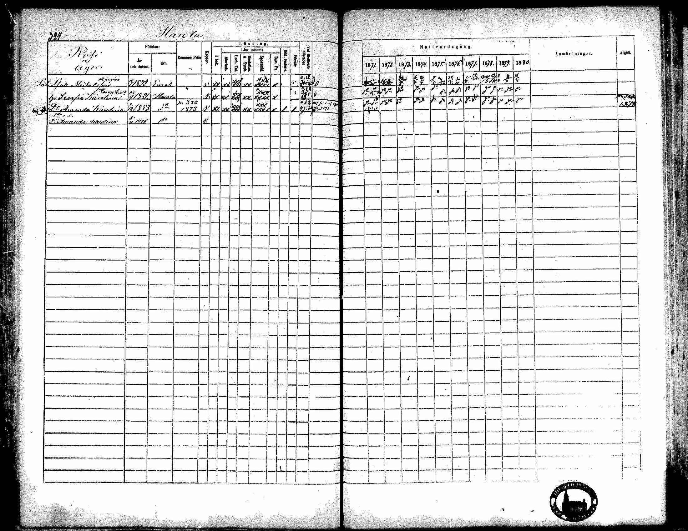 [ ../kirjat/Kirkonkirjat/kiukainen/rippikirja_1871-1880_mko17-32/kuvat/324.jpg ]