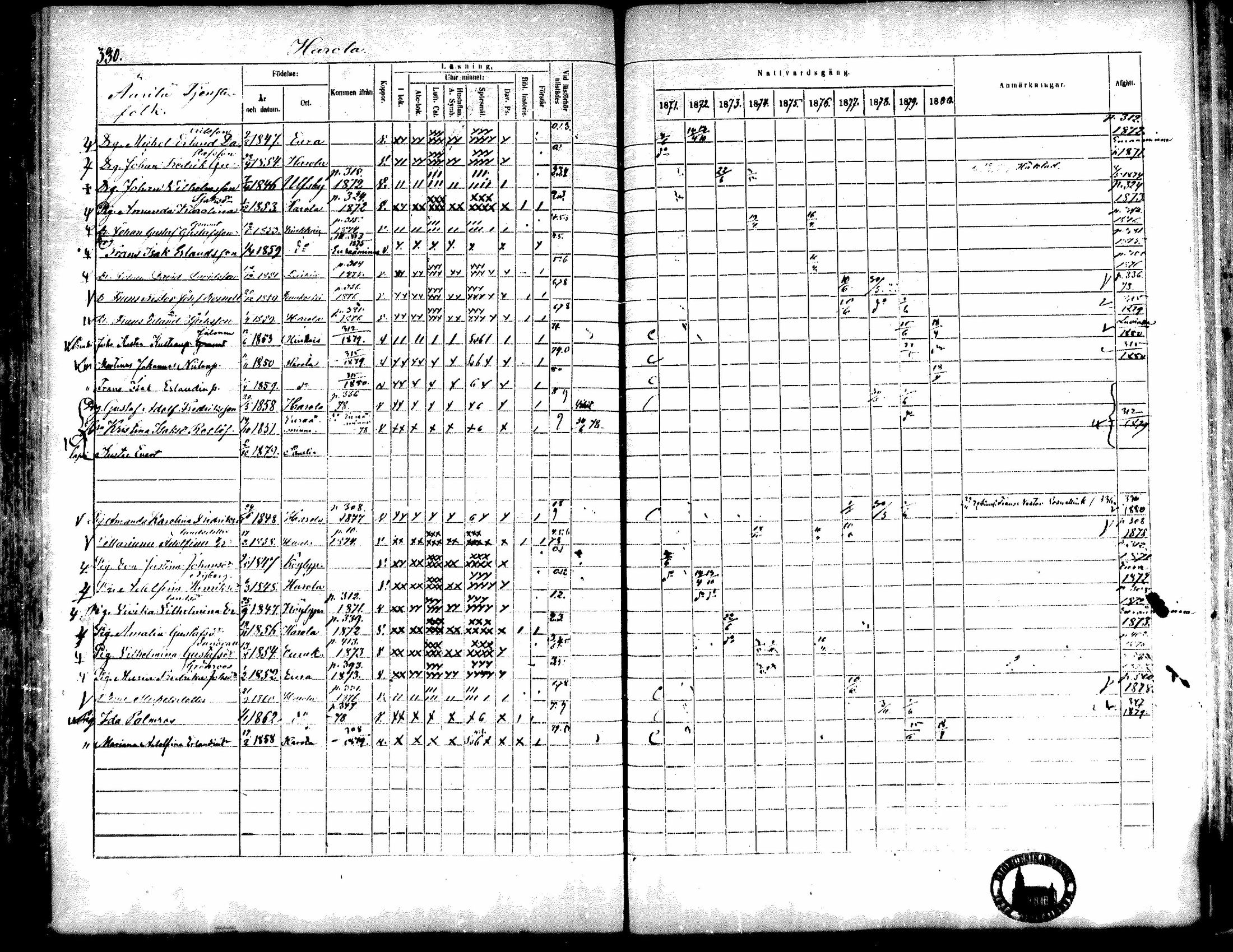 [ ../kirjat/Kirkonkirjat/kiukainen/rippikirja_1871-1880_mko17-32/kuvat/330.jpg ]
