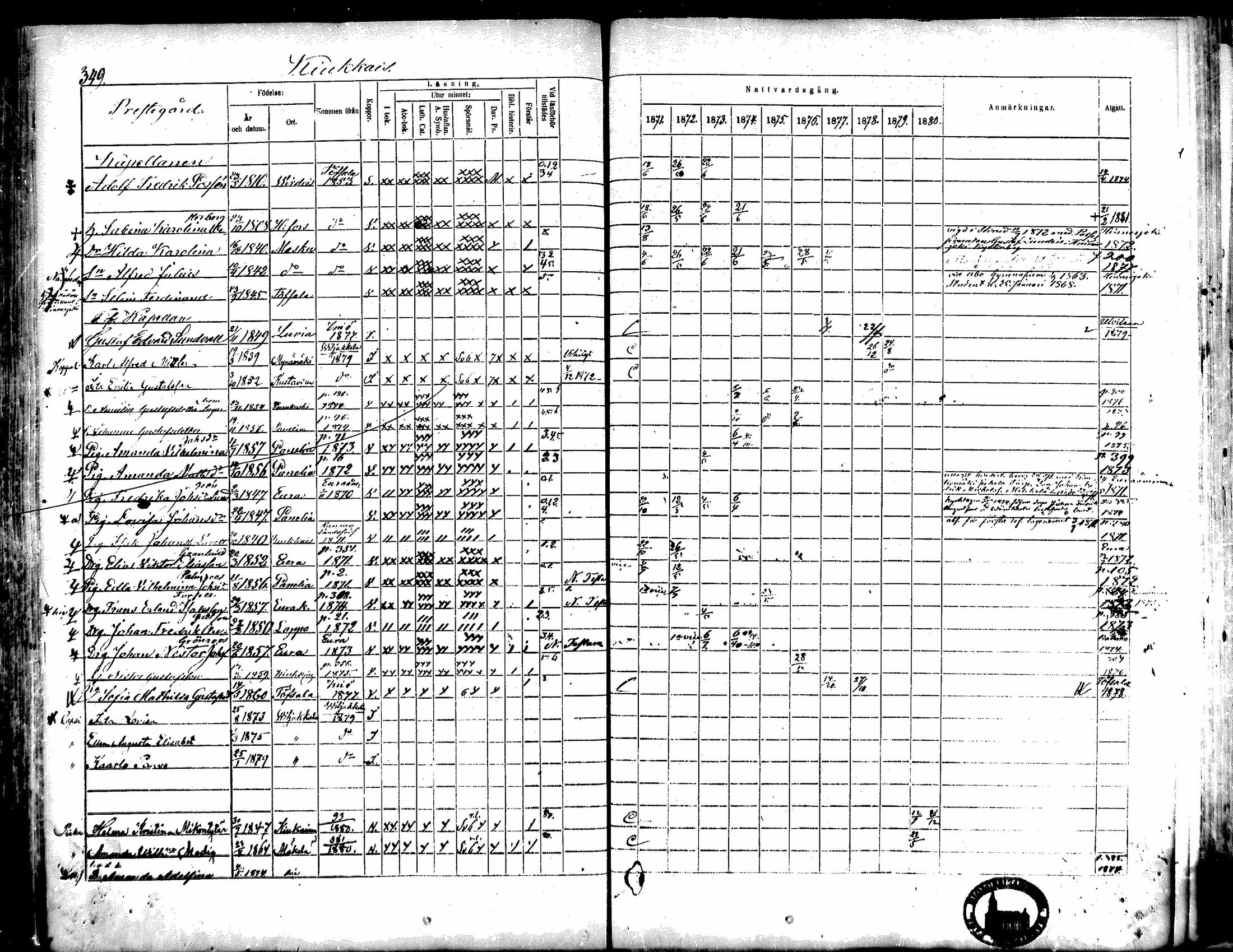 [ ../kirjat/Kirkonkirjat/kiukainen/rippikirja_1871-1880_mko17-32/kuvat/349.jpg ]