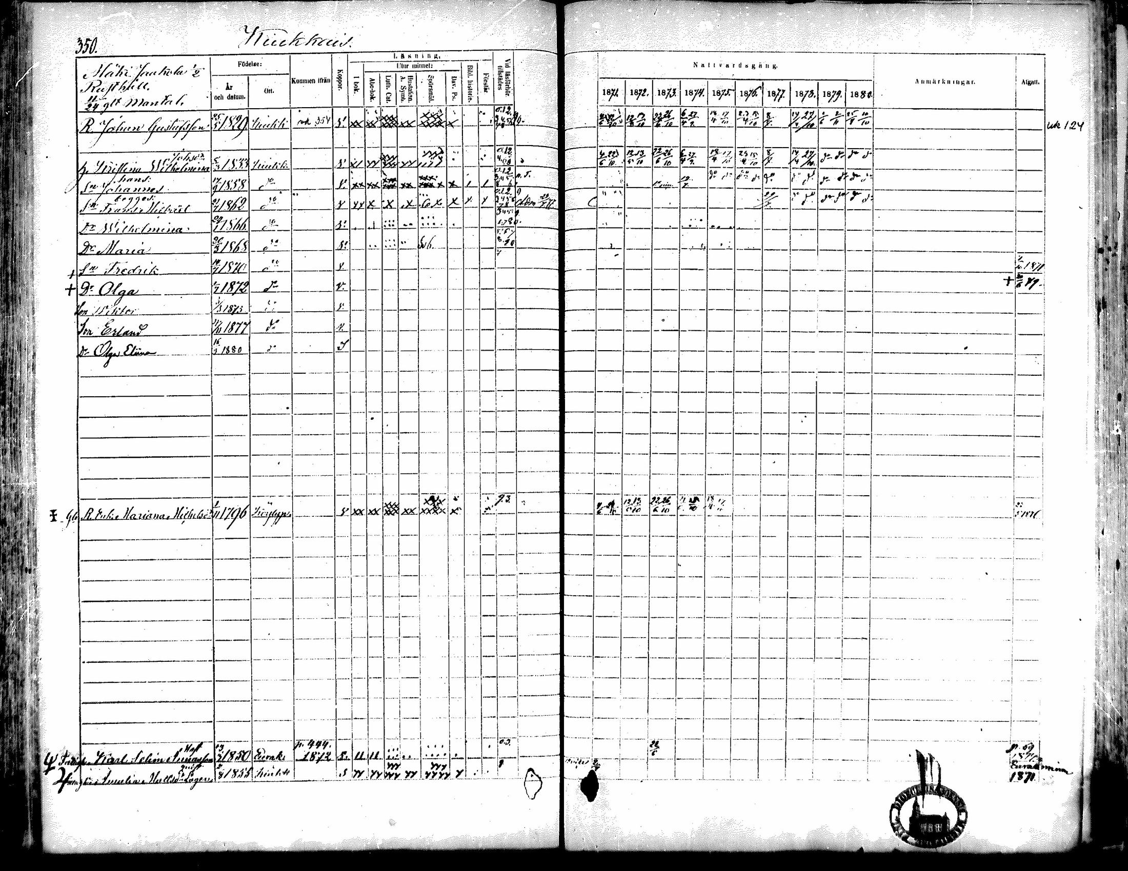 [ ../kirjat/Kirkonkirjat/kiukainen/rippikirja_1871-1880_mko17-32/kuvat/350.jpg ]