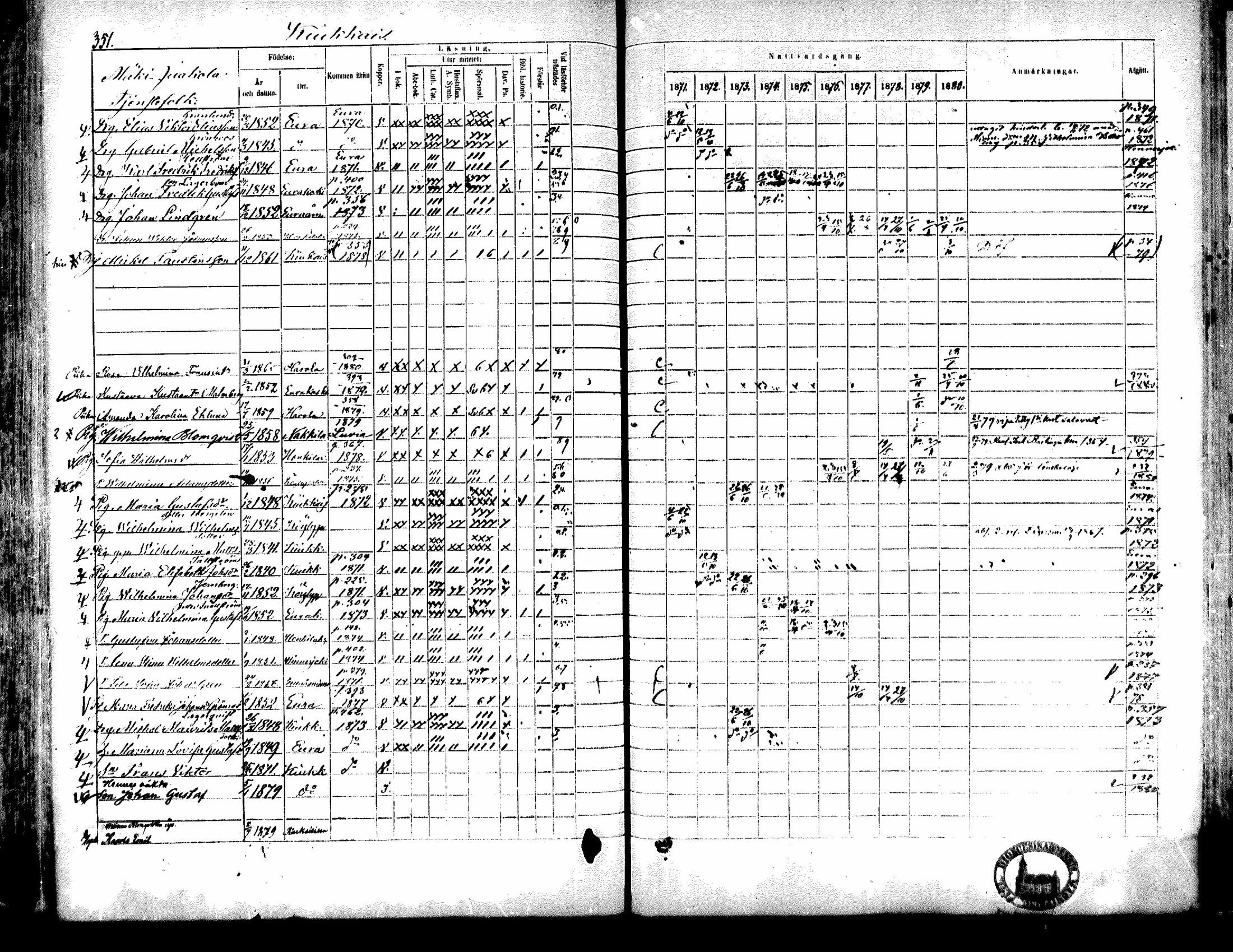[ ../kirjat/Kirkonkirjat/kiukainen/rippikirja_1871-1880_mko17-32/kuvat/351.jpg ]
