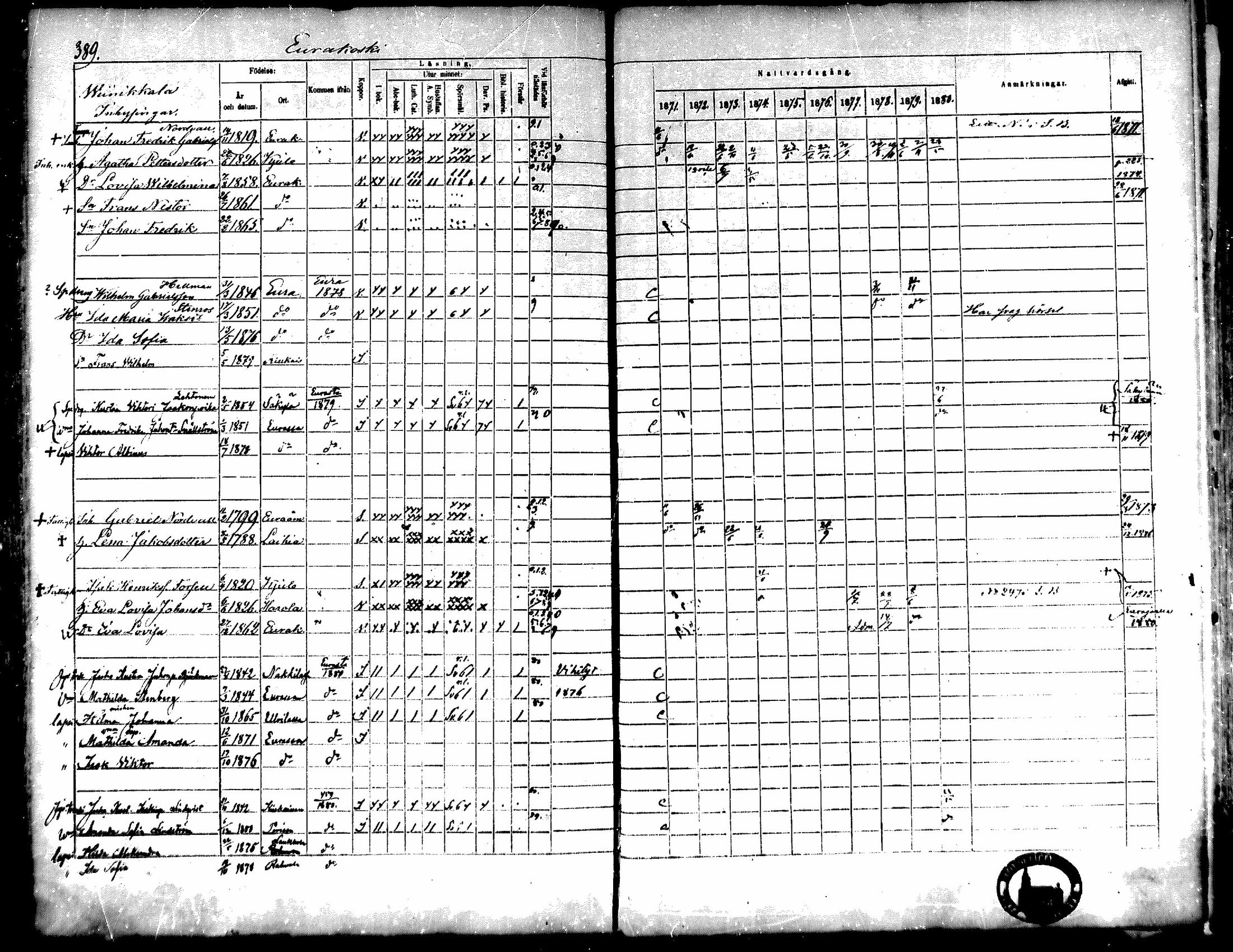 [ ../kirjat/Kirkonkirjat/kiukainen/rippikirja_1871-1880_mko17-32/kuvat/388.jpg ]