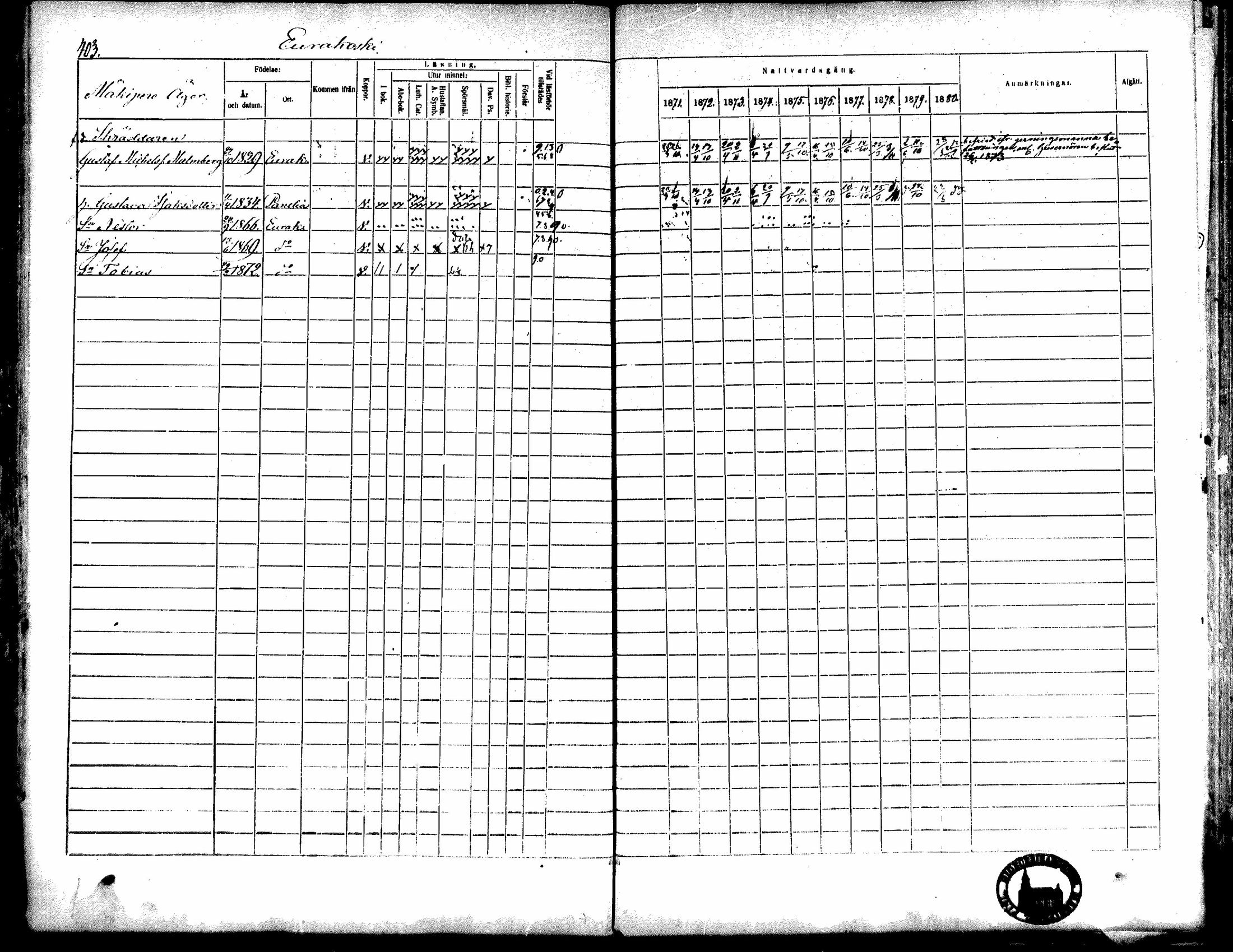 [ ../kirjat/Kirkonkirjat/kiukainen/rippikirja_1871-1880_mko17-32/kuvat/402.jpg ]