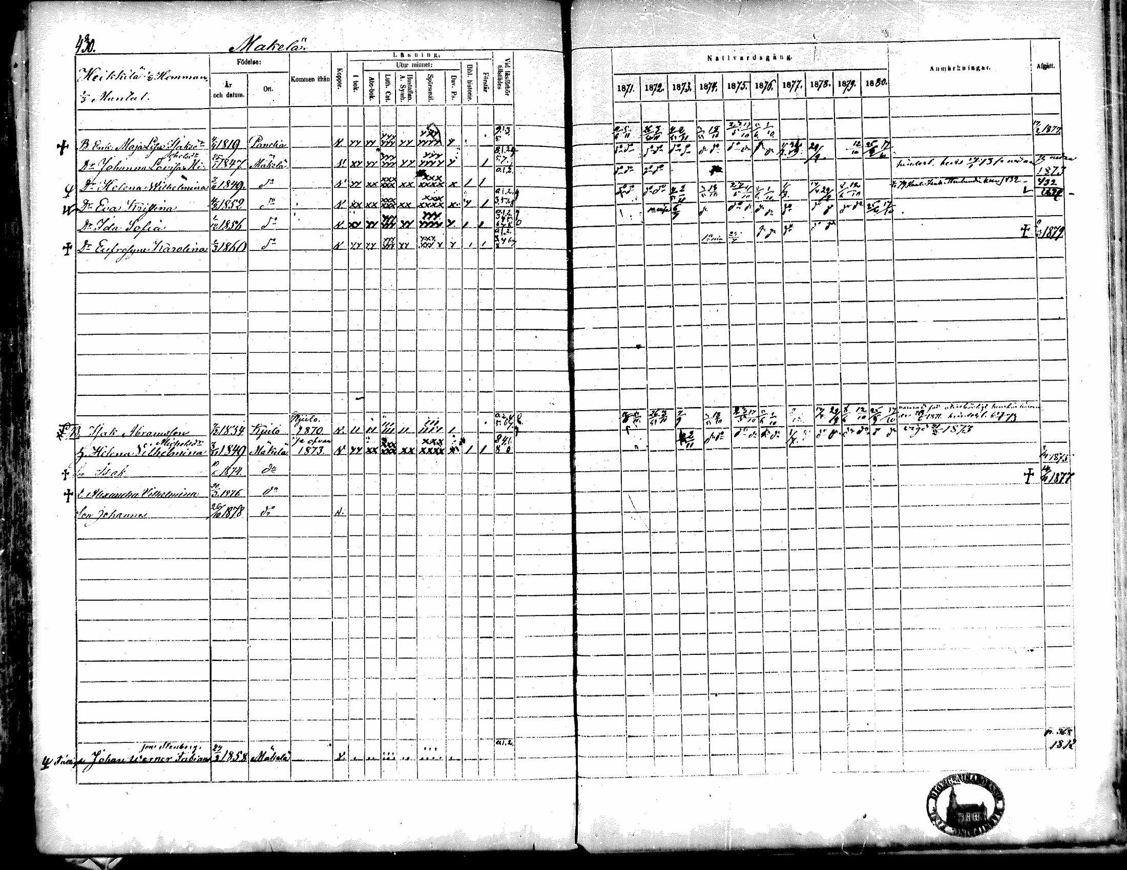 [ ../kirjat/Kirkonkirjat/kiukainen/rippikirja_1871-1880_mko17-32/kuvat/428.jpg ]