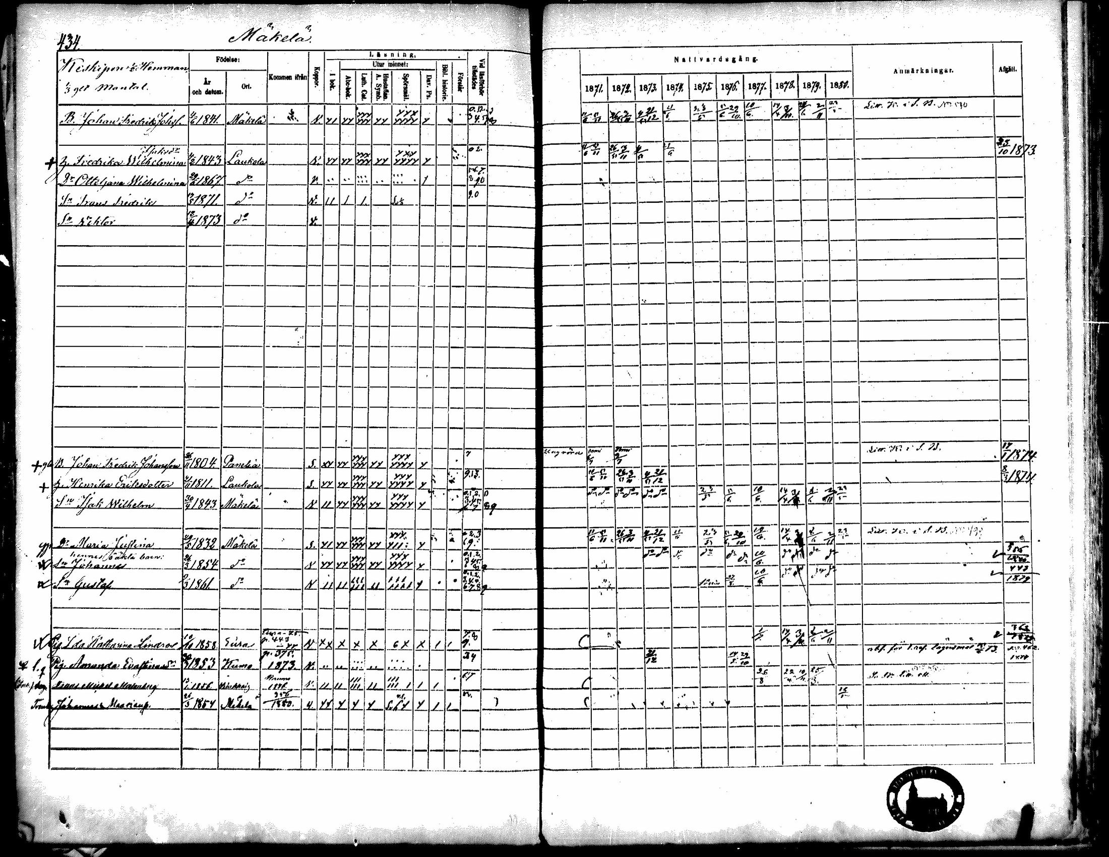 [ ../kirjat/Kirkonkirjat/kiukainen/rippikirja_1871-1880_mko17-32/kuvat/432.jpg ]