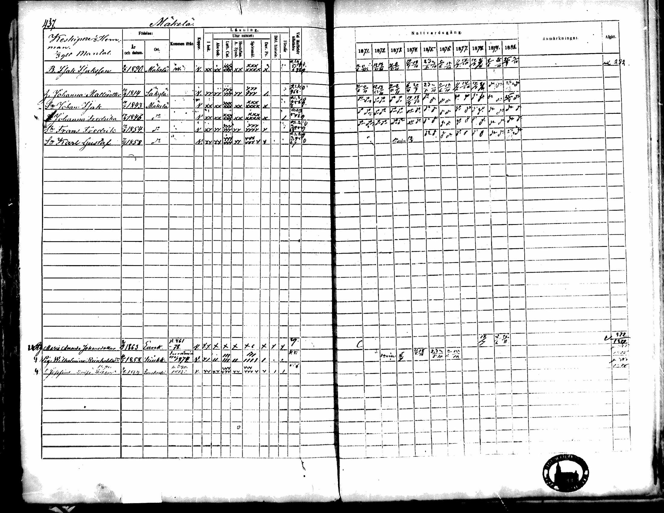[ ../kirjat/Kirkonkirjat/kiukainen/rippikirja_1871-1880_mko17-32/kuvat/435.jpg ]