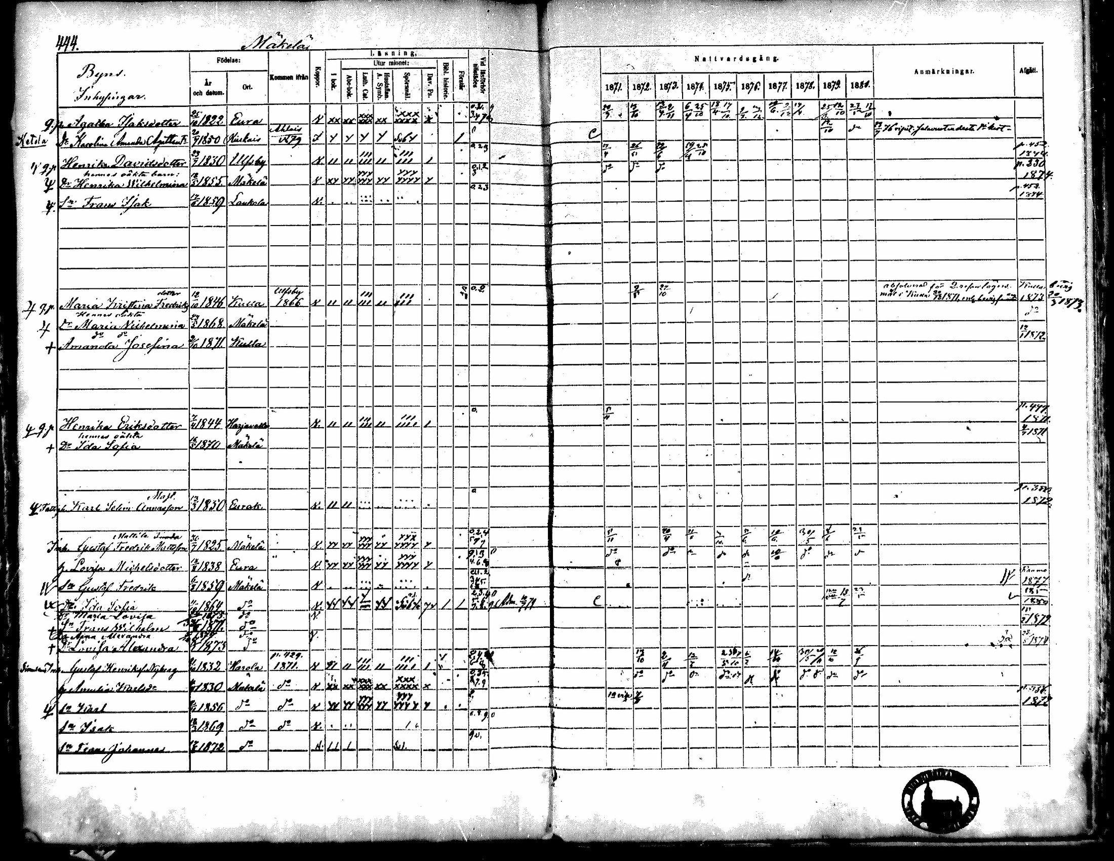 [ ../kirjat/Kirkonkirjat/kiukainen/rippikirja_1871-1880_mko17-32/kuvat/442.jpg ]