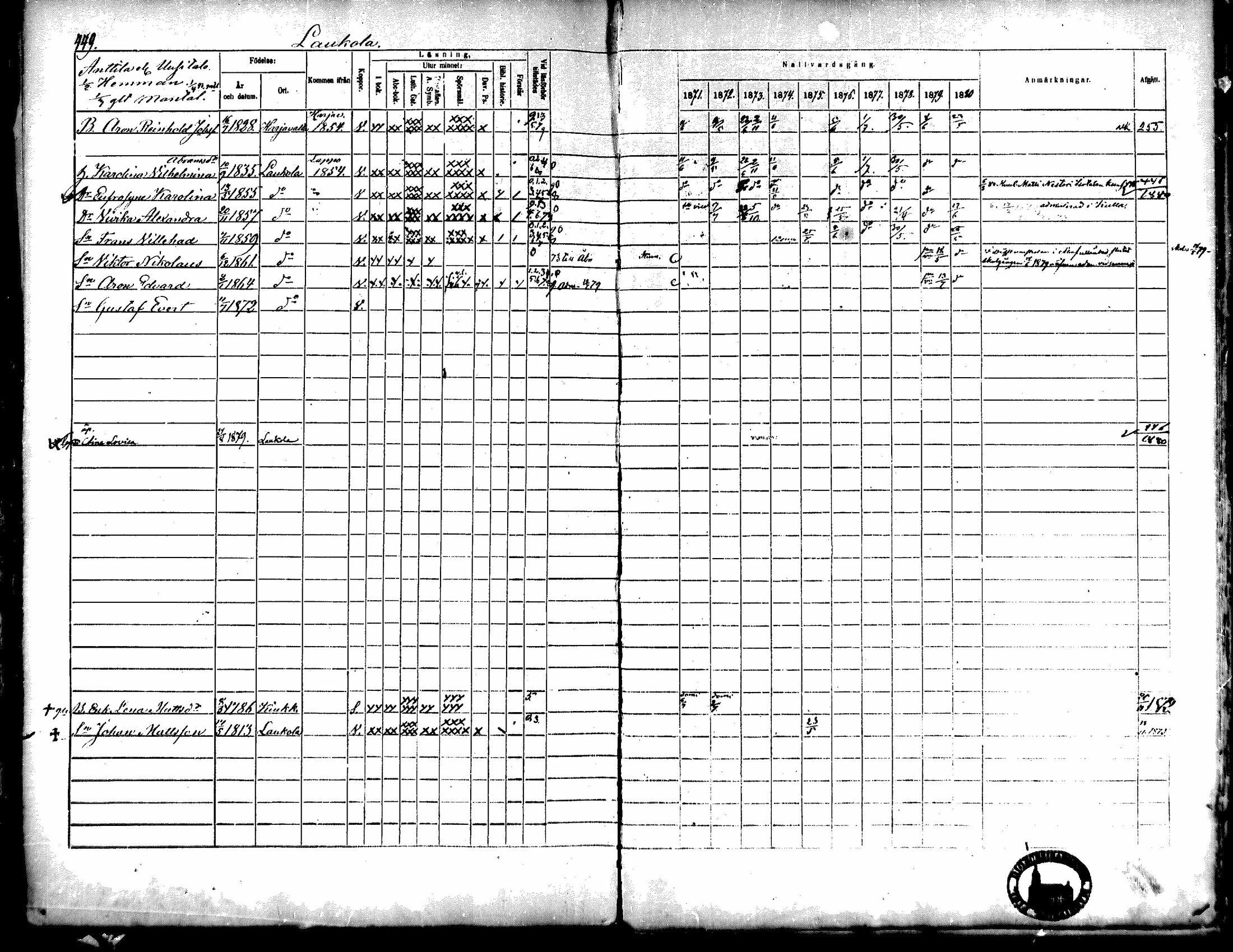 [ ../kirjat/Kirkonkirjat/kiukainen/rippikirja_1871-1880_mko17-32/kuvat/447.jpg ]