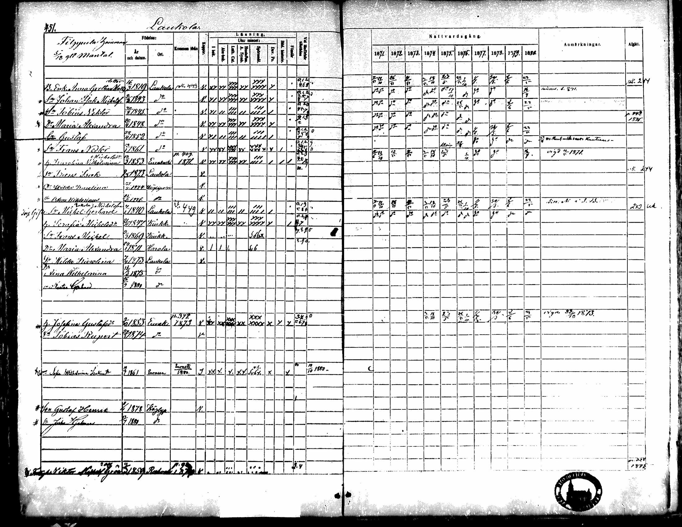 [ ../kirjat/Kirkonkirjat/kiukainen/rippikirja_1871-1880_mko17-32/kuvat/449.jpg ]