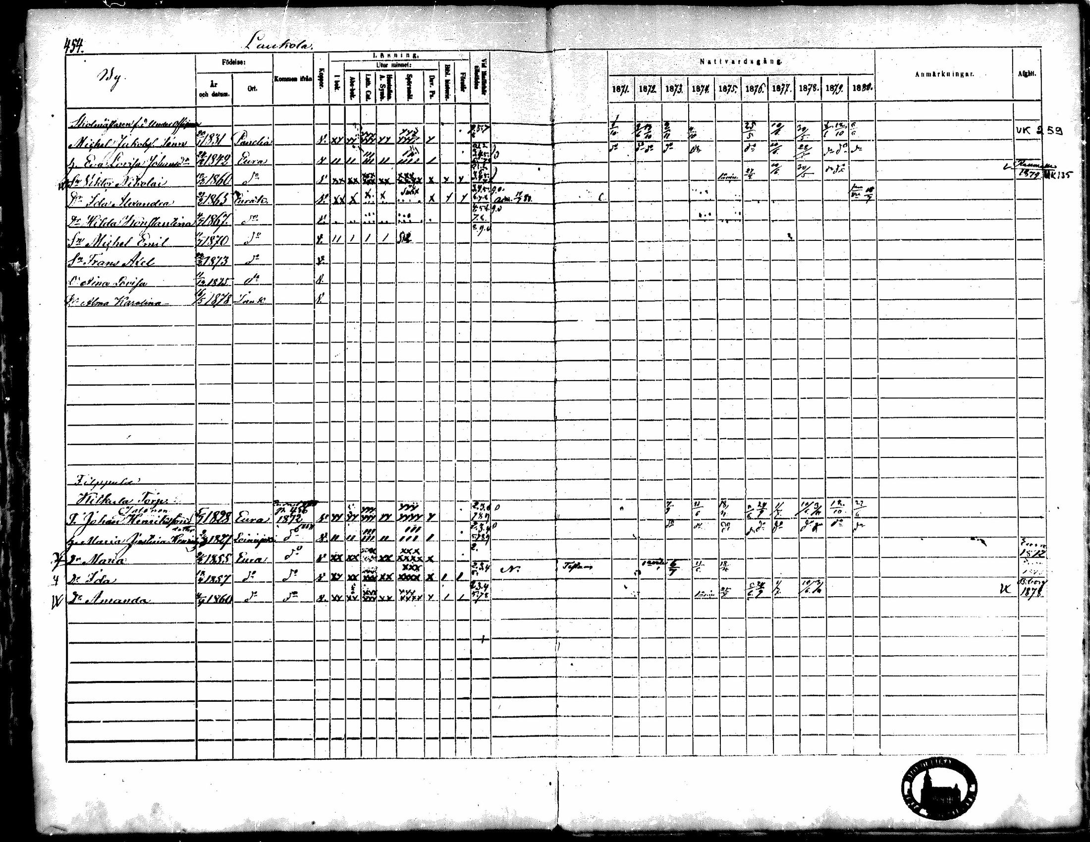 [ ../kirjat/Kirkonkirjat/kiukainen/rippikirja_1871-1880_mko17-32/kuvat/452.jpg ]