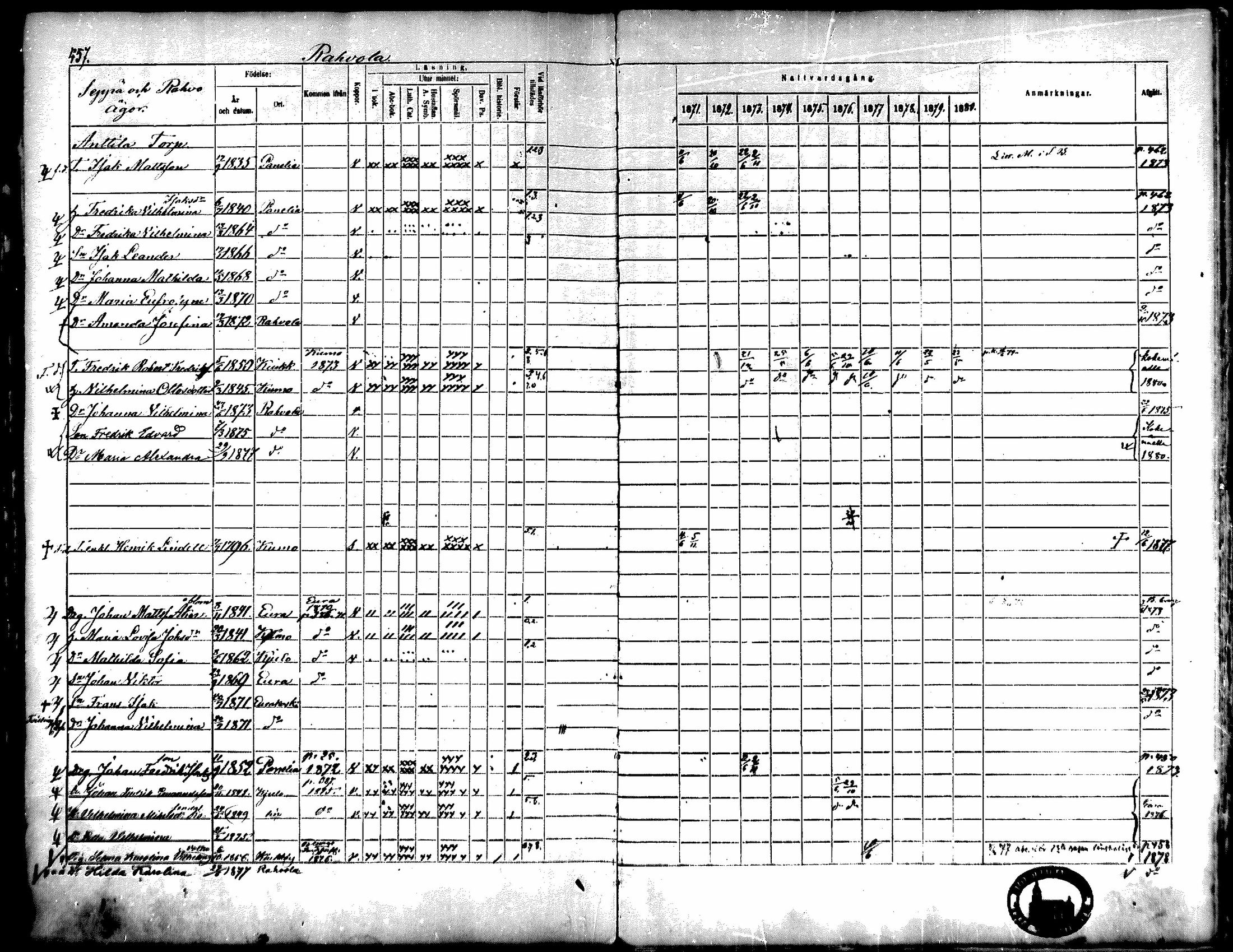[ ../kirjat/Kirkonkirjat/kiukainen/rippikirja_1871-1880_mko17-32/kuvat/455.jpg ]
