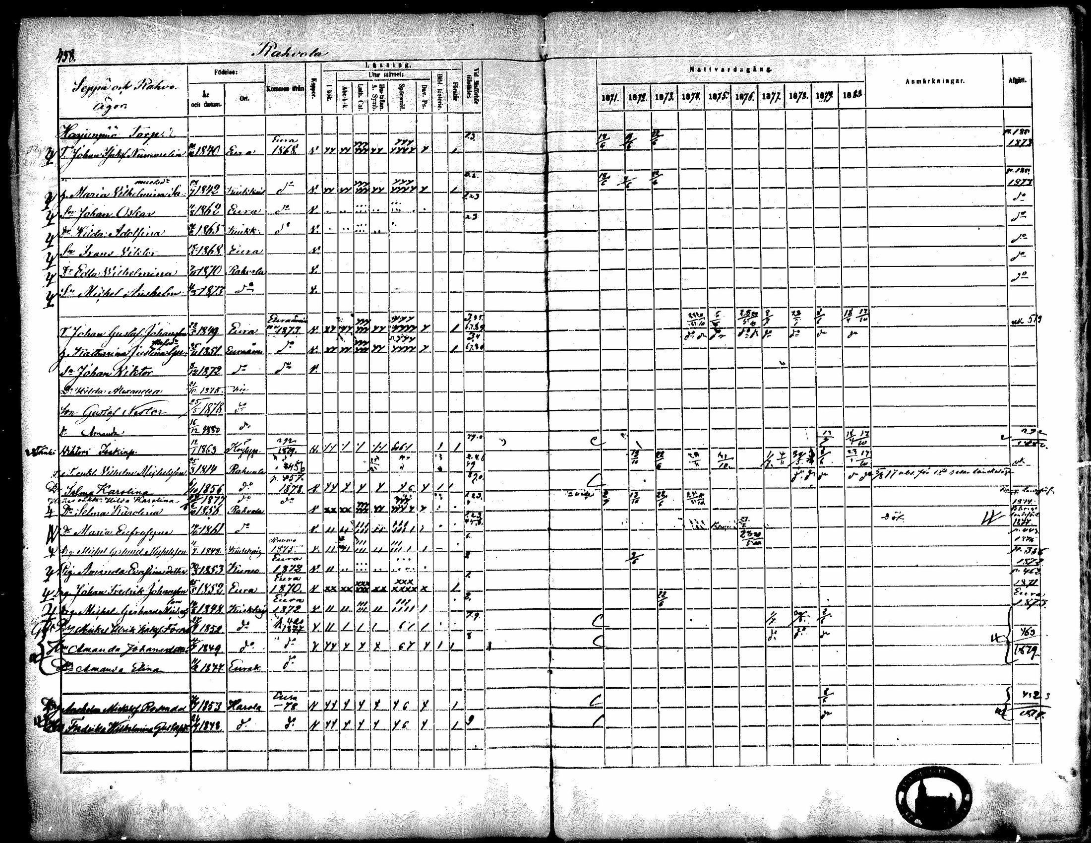 [ ../kirjat/Kirkonkirjat/kiukainen/rippikirja_1871-1880_mko17-32/kuvat/456.jpg ]