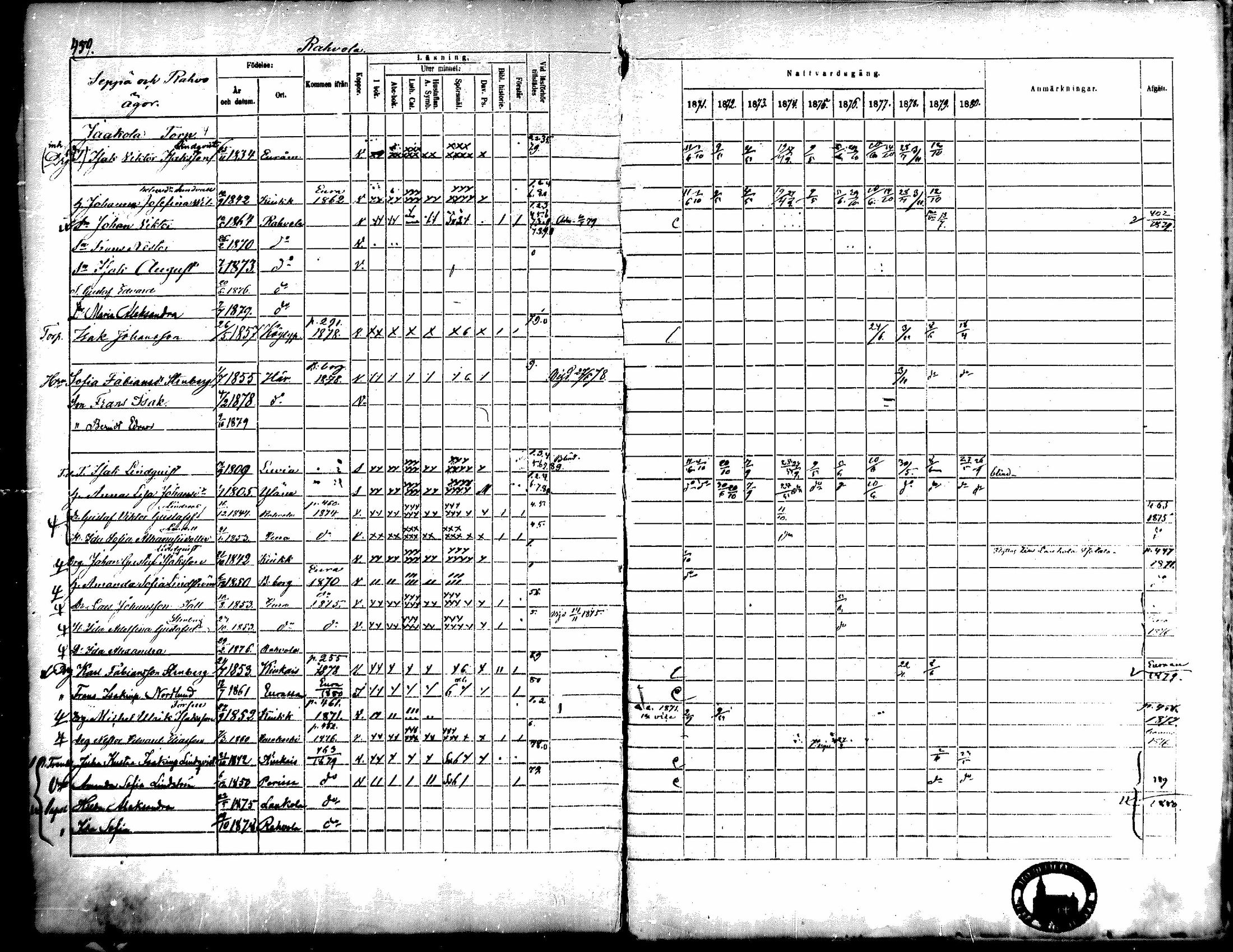 [ ../kirjat/Kirkonkirjat/kiukainen/rippikirja_1871-1880_mko17-32/kuvat/457.jpg ]