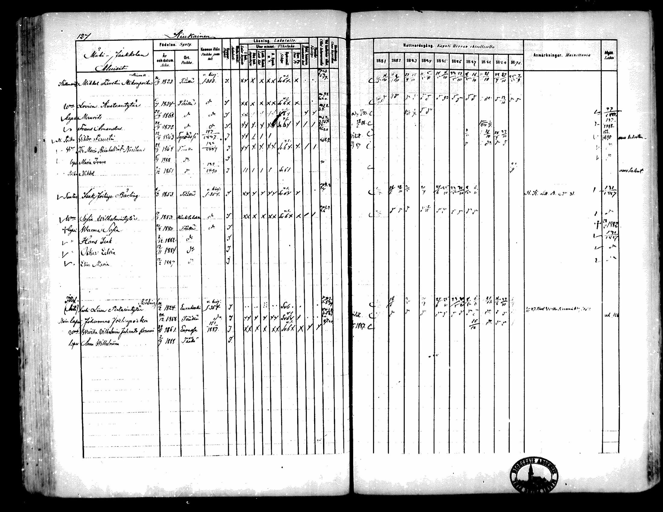 [ ../kirjat/Kirkonkirjat/kiukainen/rippikirja_1881-1890_mko33-49/kuvat/120.jpg ]