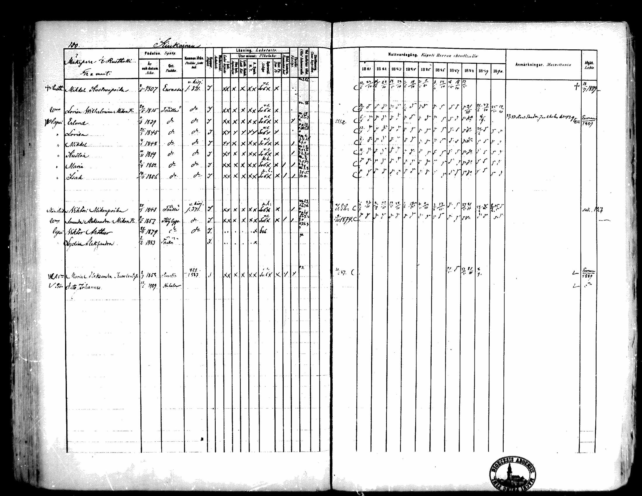 [ ../kirjat/Kirkonkirjat/kiukainen/rippikirja_1881-1890_mko33-49/kuvat/143.jpg ]