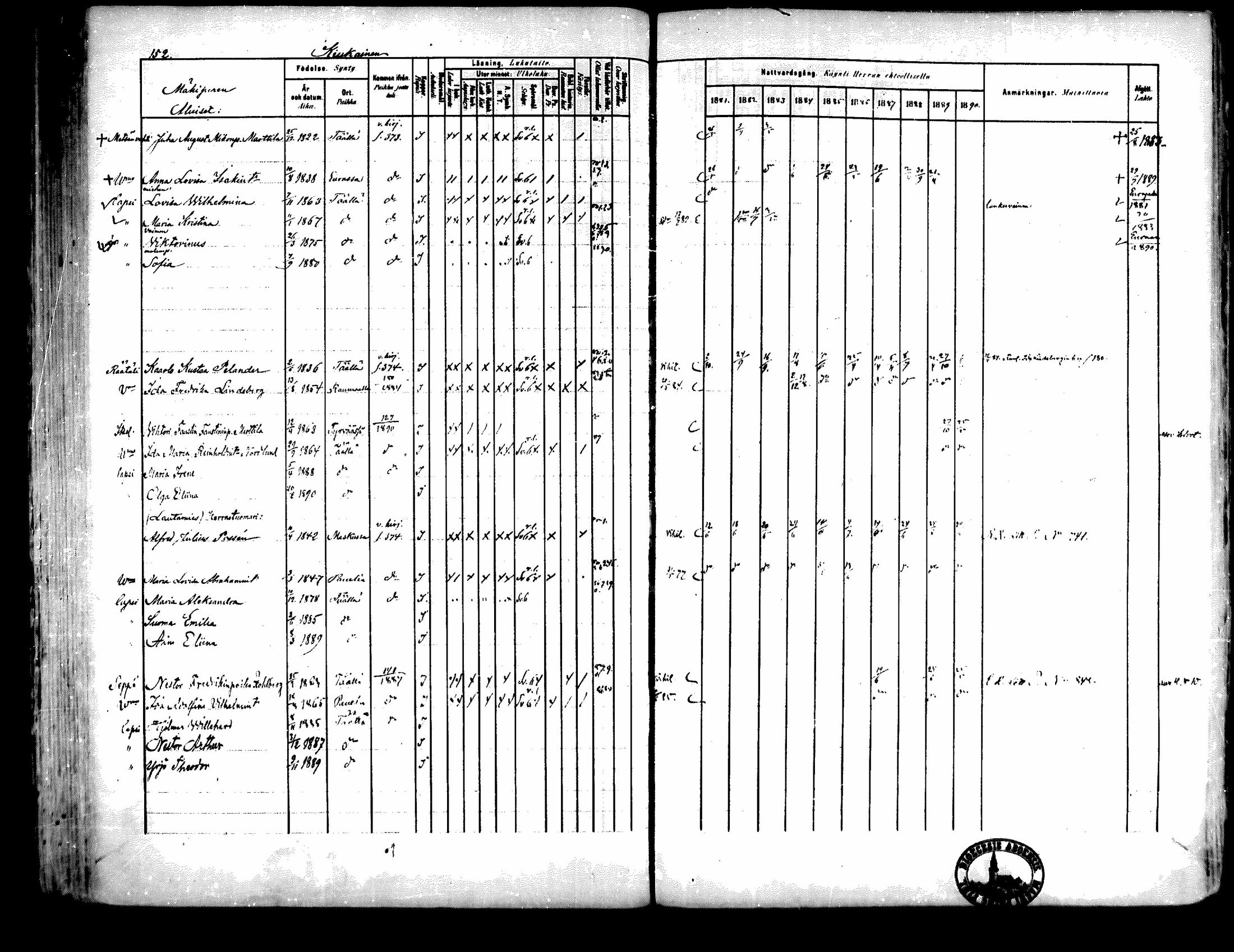[ ../kirjat/Kirkonkirjat/kiukainen/rippikirja_1881-1890_mko33-49/kuvat/145.jpg ]
