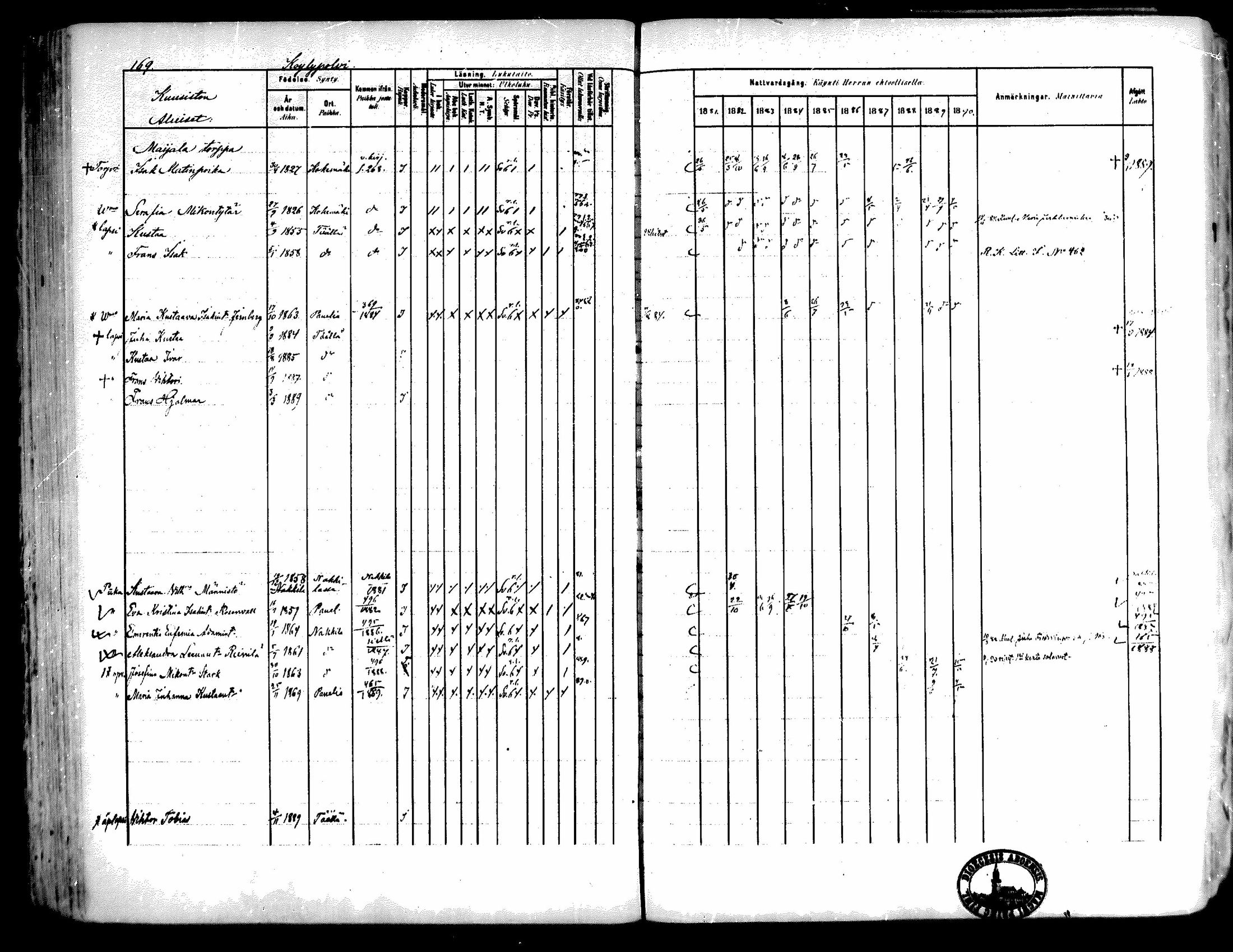 [ ../kirjat/Kirkonkirjat/kiukainen/rippikirja_1881-1890_mko33-49/kuvat/161.jpg ]