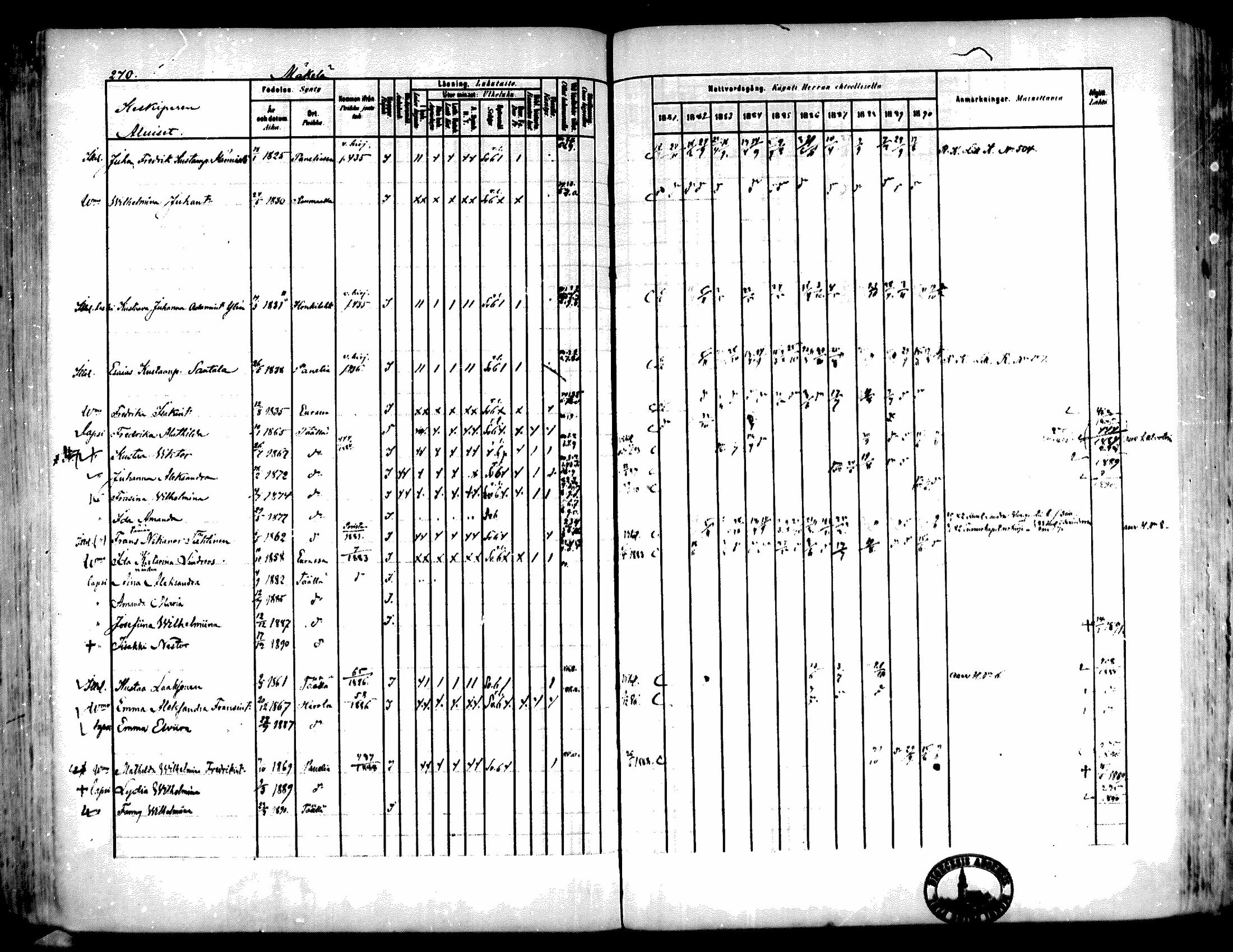 [ ../kirjat/Kirkonkirjat/kiukainen/rippikirja_1881-1890_mko33-49/kuvat/253.jpg ]