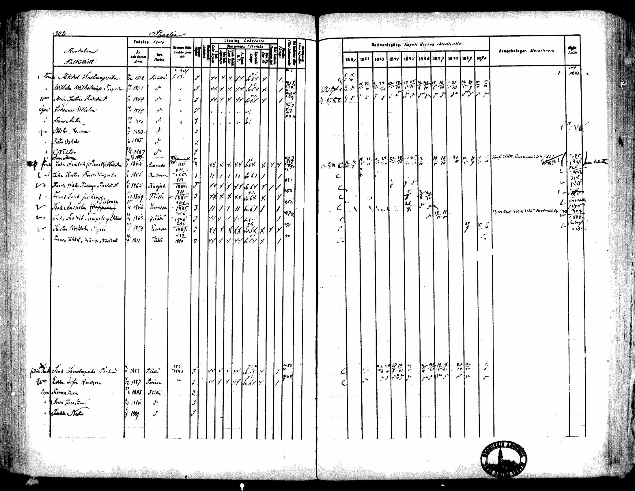 [ ../kirjat/Kirkonkirjat/kiukainen/rippikirja_1881-1890_mko33-49/kuvat/284.jpg ]