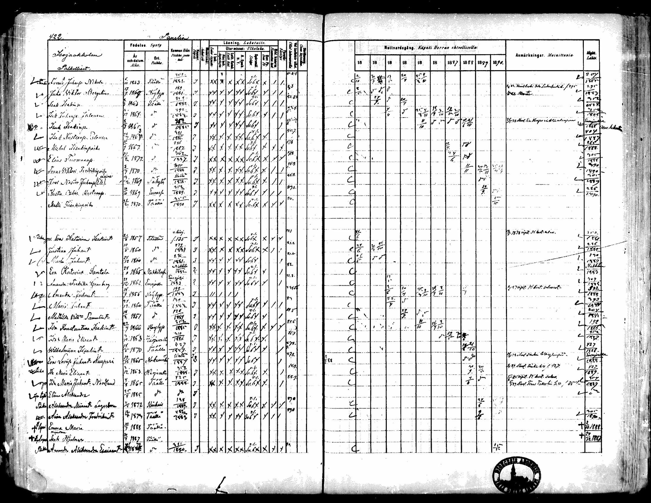[ ../kirjat/Kirkonkirjat/kiukainen/rippikirja_1881-1890_mko33-49/kuvat/402.jpg ]