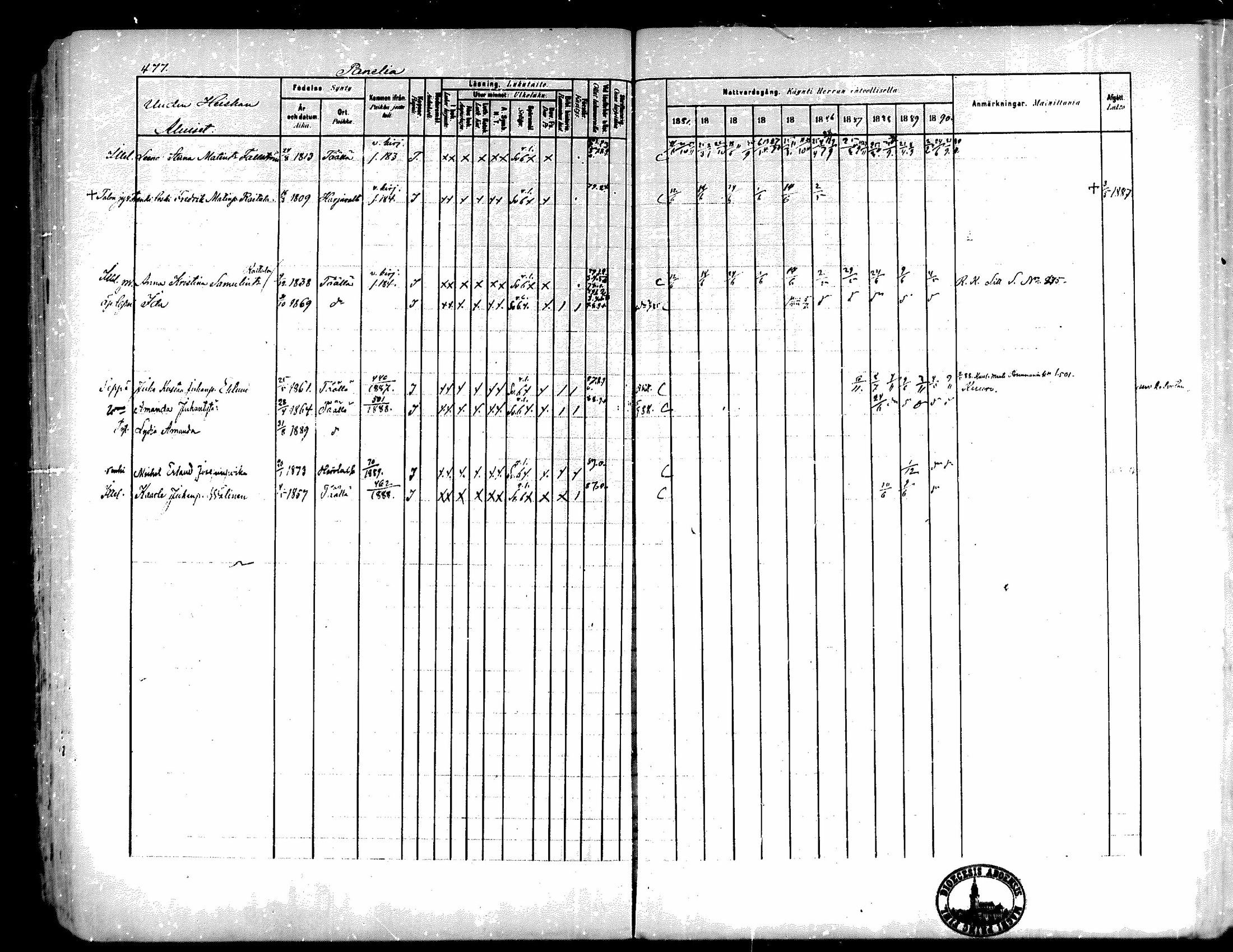 [ ../kirjat/Kirkonkirjat/kiukainen/rippikirja_1881-1890_mko33-49/kuvat/455.jpg ]