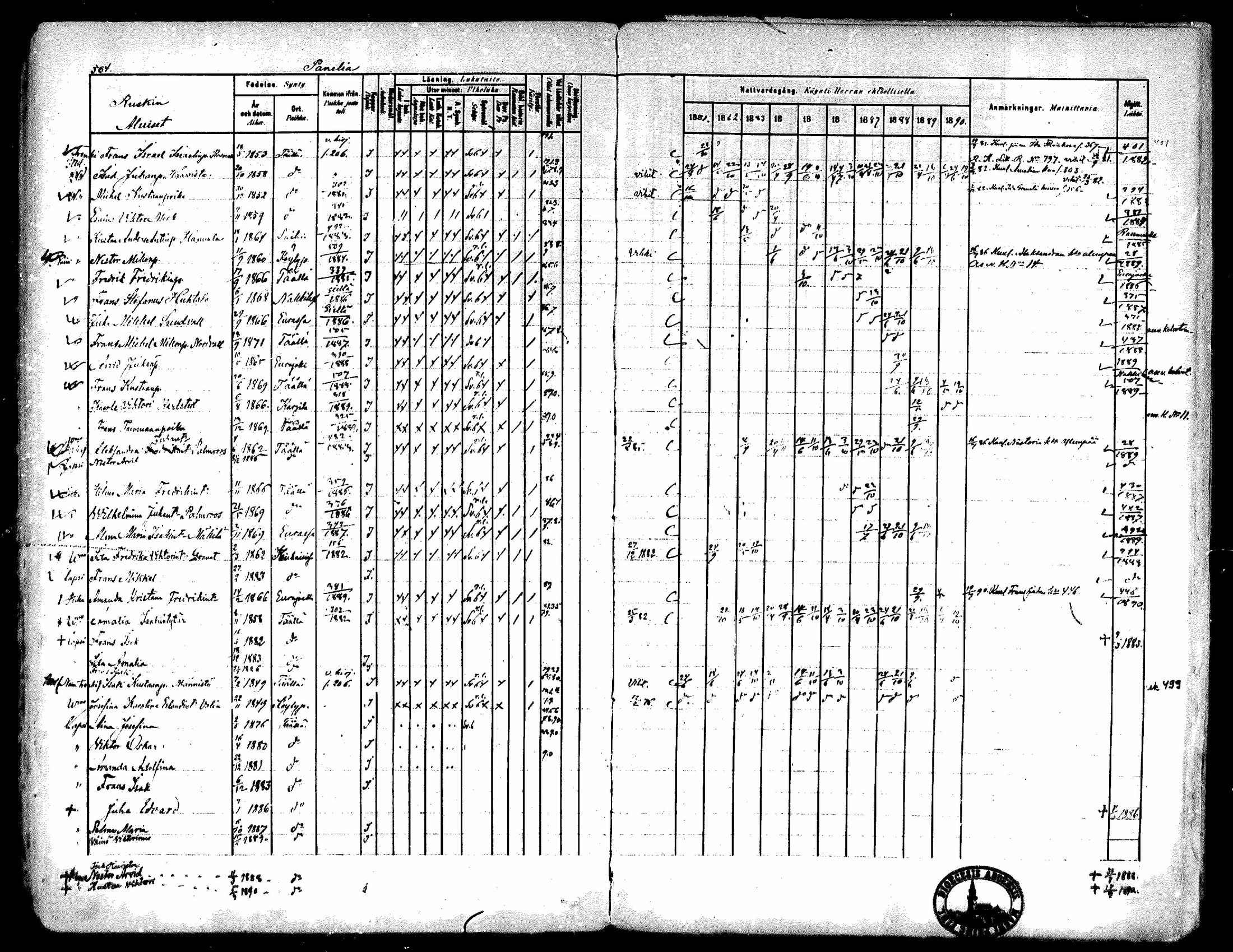 [ ../kirjat/Kirkonkirjat/kiukainen/rippikirja_1881-1890_mko33-49/kuvat/480.jpg ]