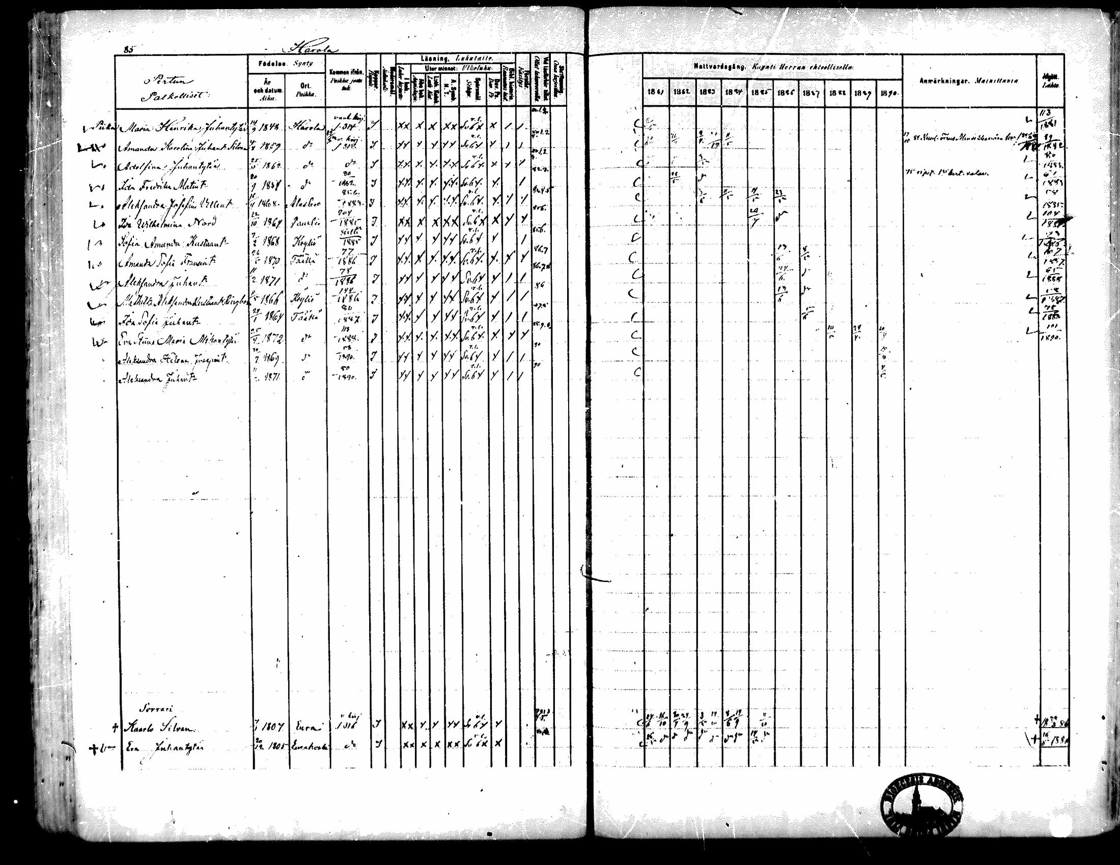 [ ../kirjat/Kirkonkirjat/kiukainen/rippikirja_1881-1890_mko33-49/kuvat/78.jpg ]