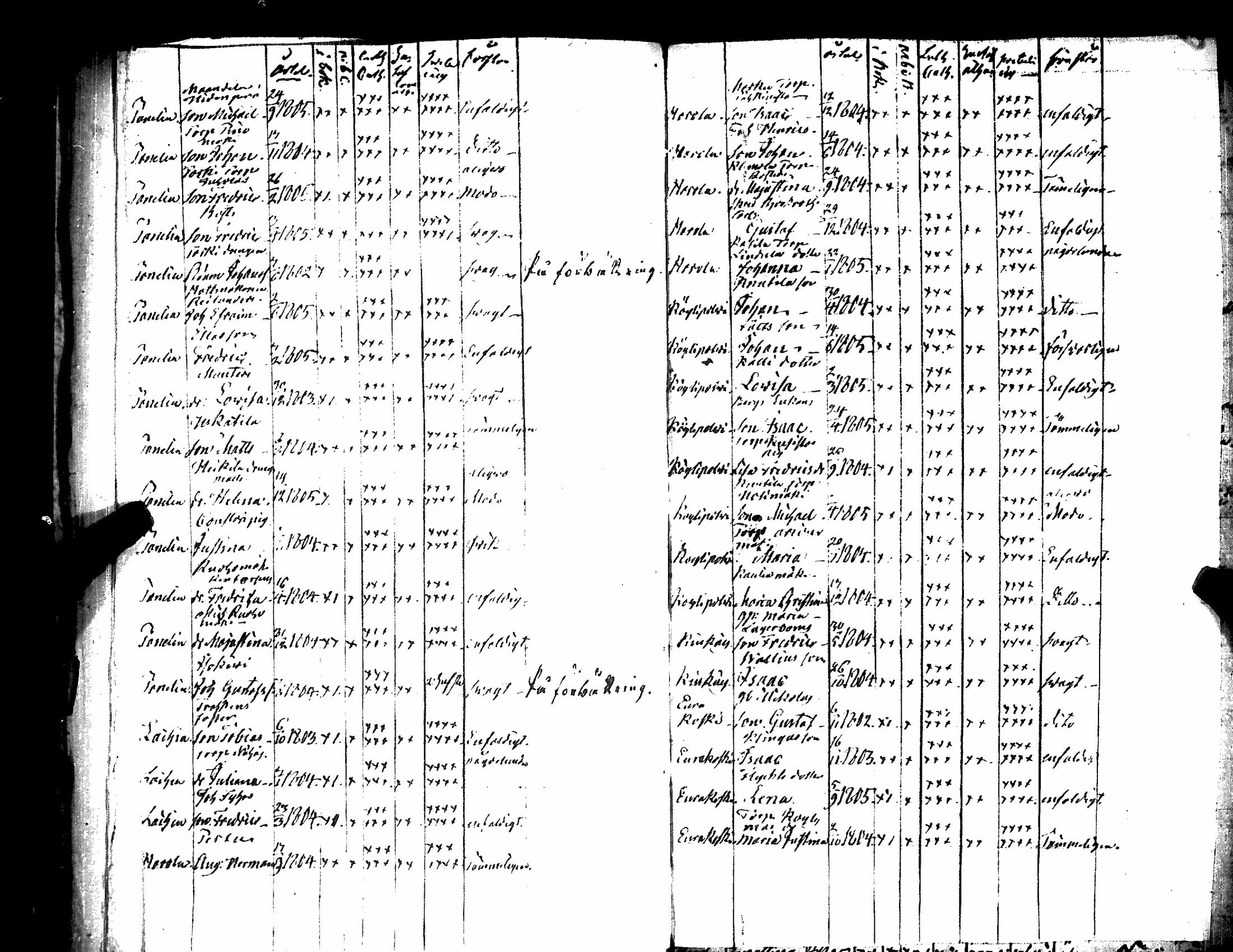[ ../kirjat/Kirkonkirjat/kiukainen/rippilapset_1804-1827_jk418/kuvat/30.jpg ]