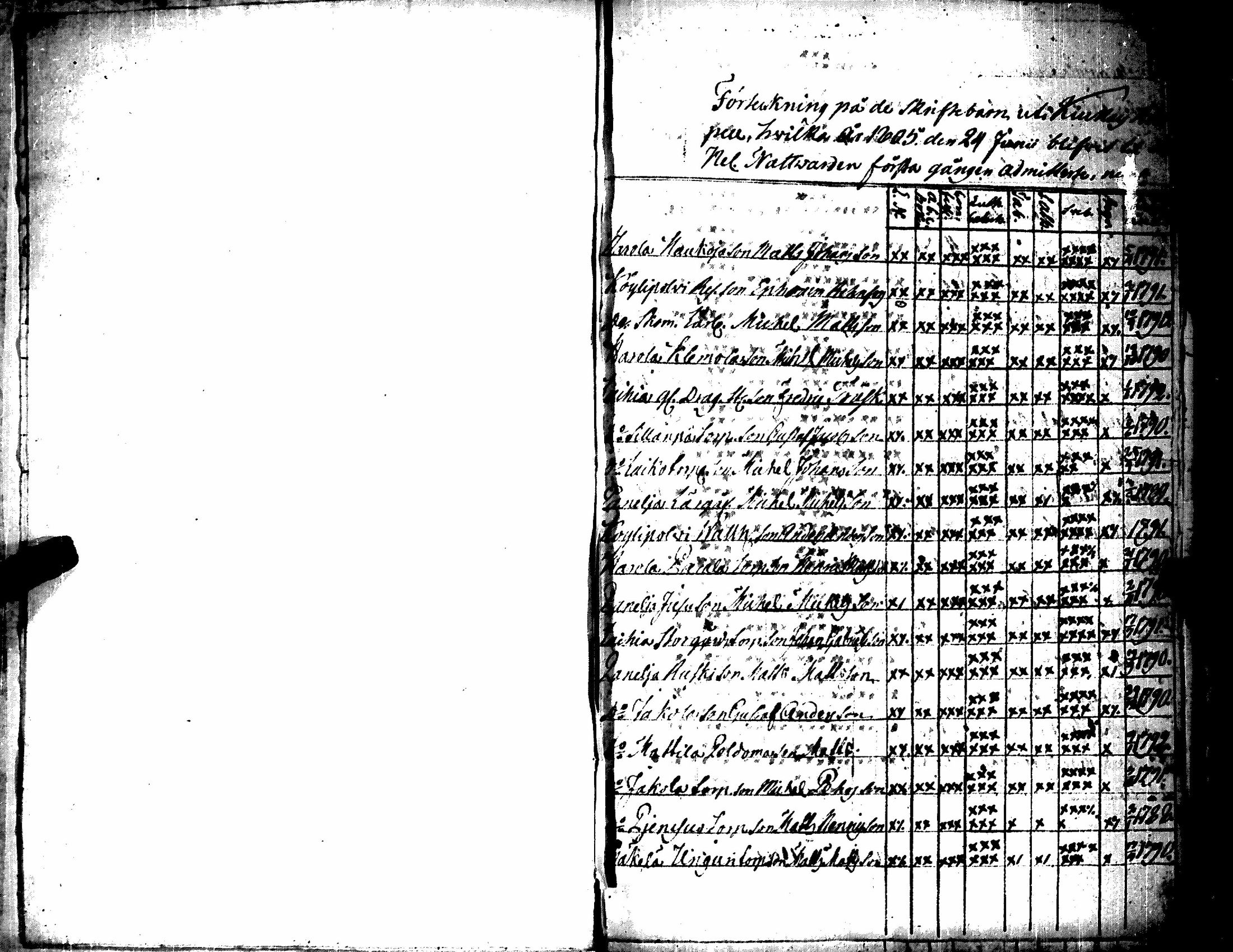[ ../kirjat/Kirkonkirjat/kiukainen/rippilapset_1804-1827_jk418/kuvat/7.jpg ]