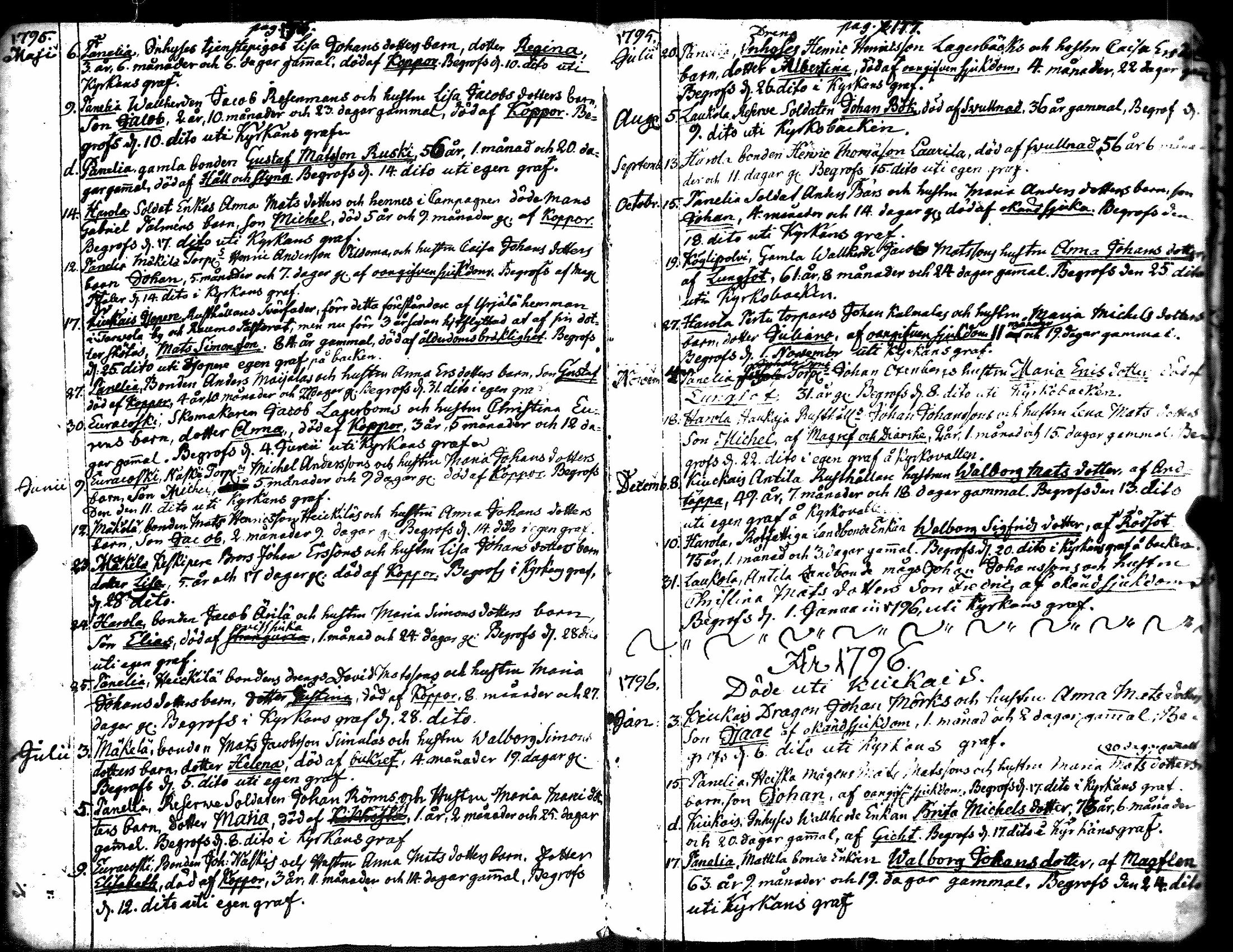 [ ../kirjat/Kirkonkirjat/kiukainen/syntyneet-vihityt-kuolleet_1777-1802_jk417/kuvat/101.jpg ]