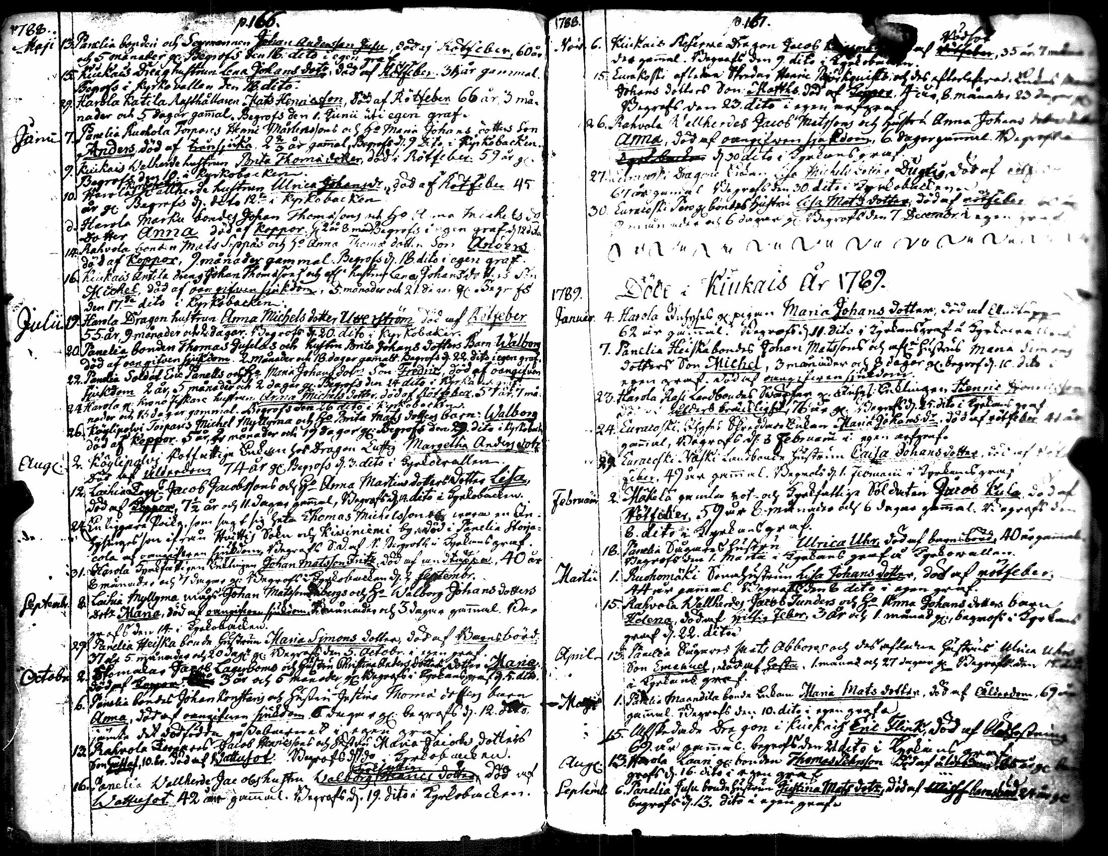 [ ../kirjat/Kirkonkirjat/kiukainen/syntyneet-vihityt-kuolleet_1777-1802_jk417/kuvat/96.jpg ]
