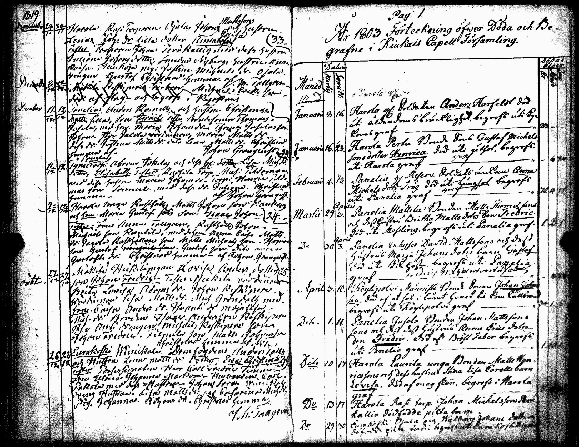 [ ../kirjat/Kirkonkirjat/kiukainen/syntyneet-vihityt-kuolleet_1803-1826_jk417/kuvat/121.jpg ]