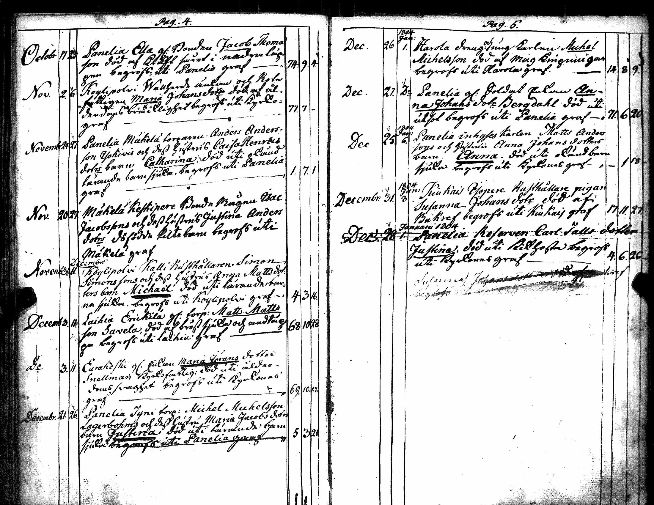 [ ../kirjat/Kirkonkirjat/kiukainen/syntyneet-vihityt-kuolleet_1803-1826_jk417/kuvat/123.jpg ]