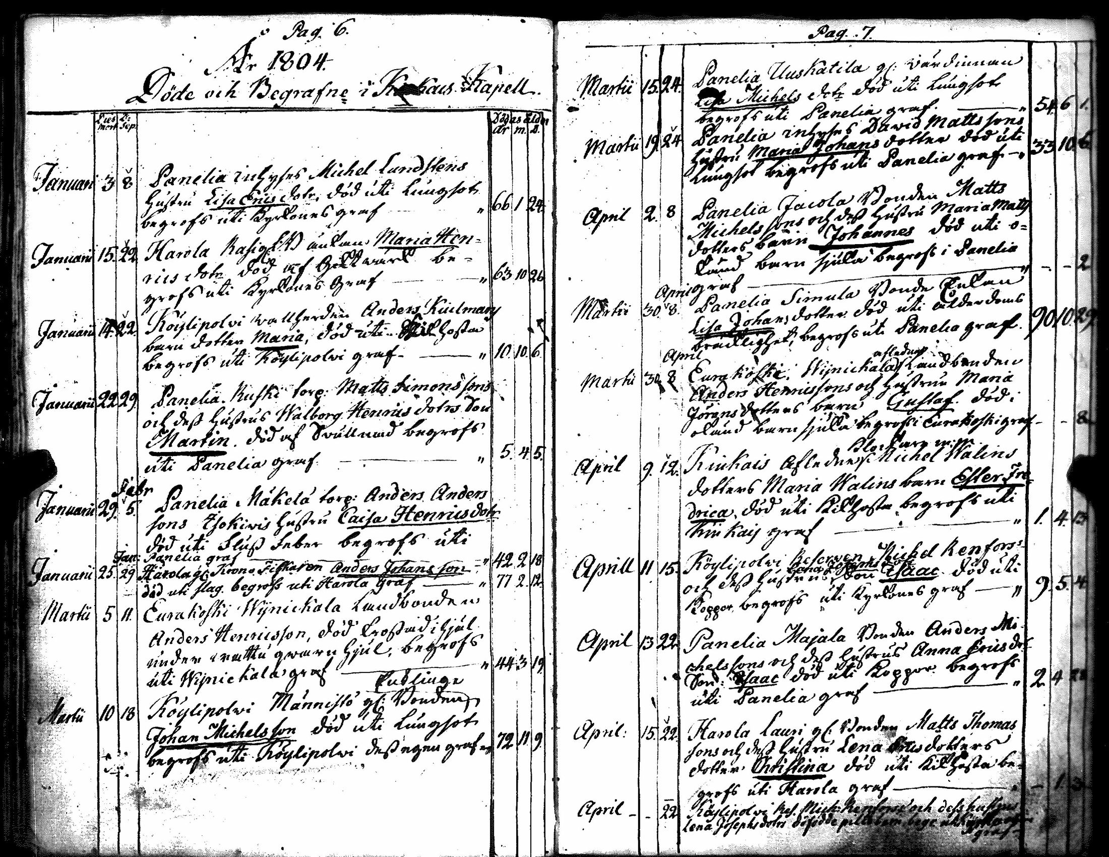 [ ../kirjat/Kirkonkirjat/kiukainen/syntyneet-vihityt-kuolleet_1803-1826_jk417/kuvat/124.jpg ]