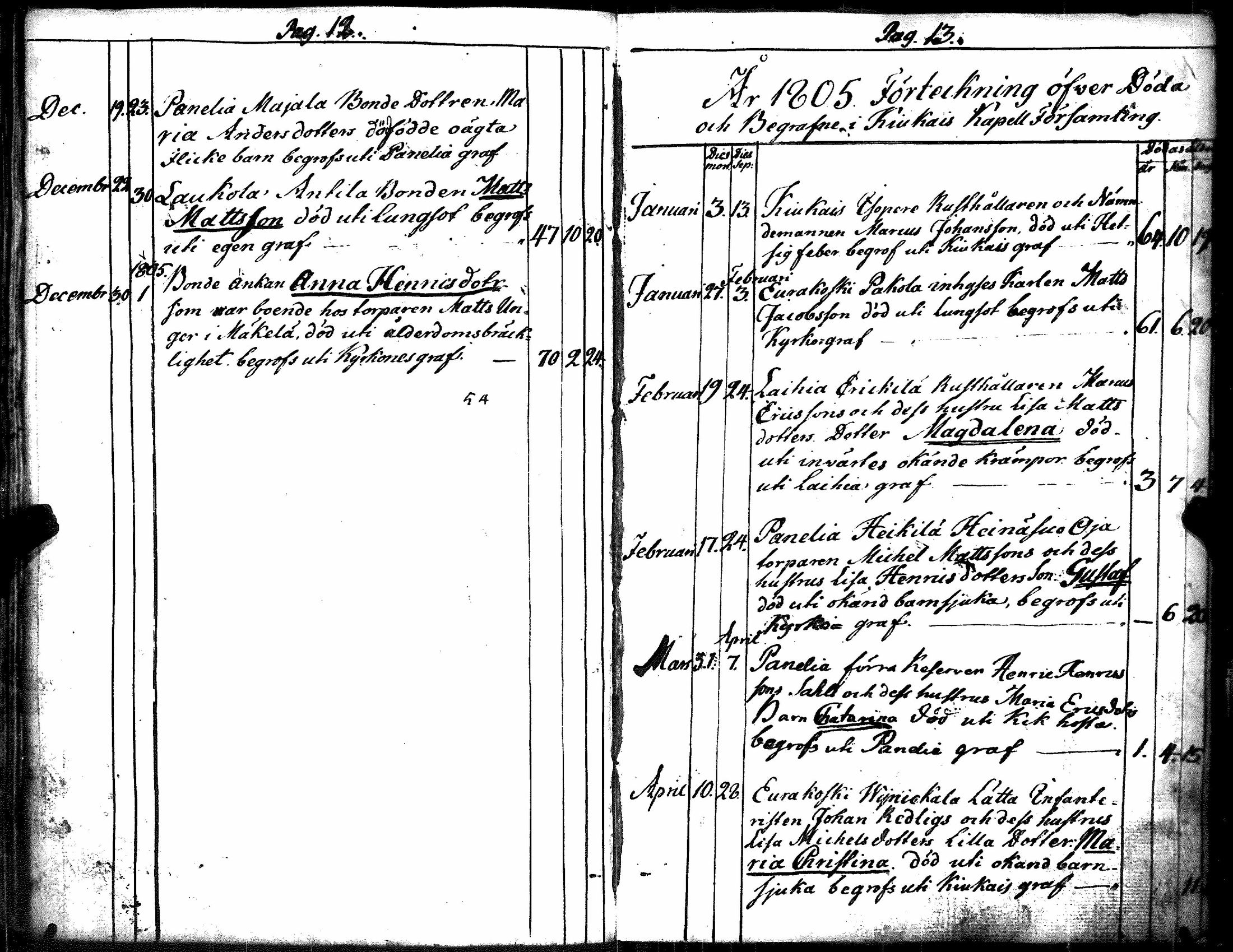 [ ../kirjat/Kirkonkirjat/kiukainen/syntyneet-vihityt-kuolleet_1803-1826_jk417/kuvat/127.jpg ]