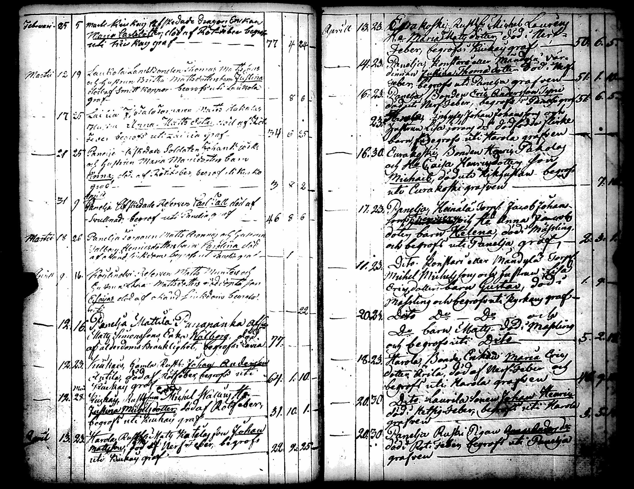 [ ../kirjat/Kirkonkirjat/kiukainen/syntyneet-vihityt-kuolleet_1803-1826_jk417/kuvat/136.jpg ]