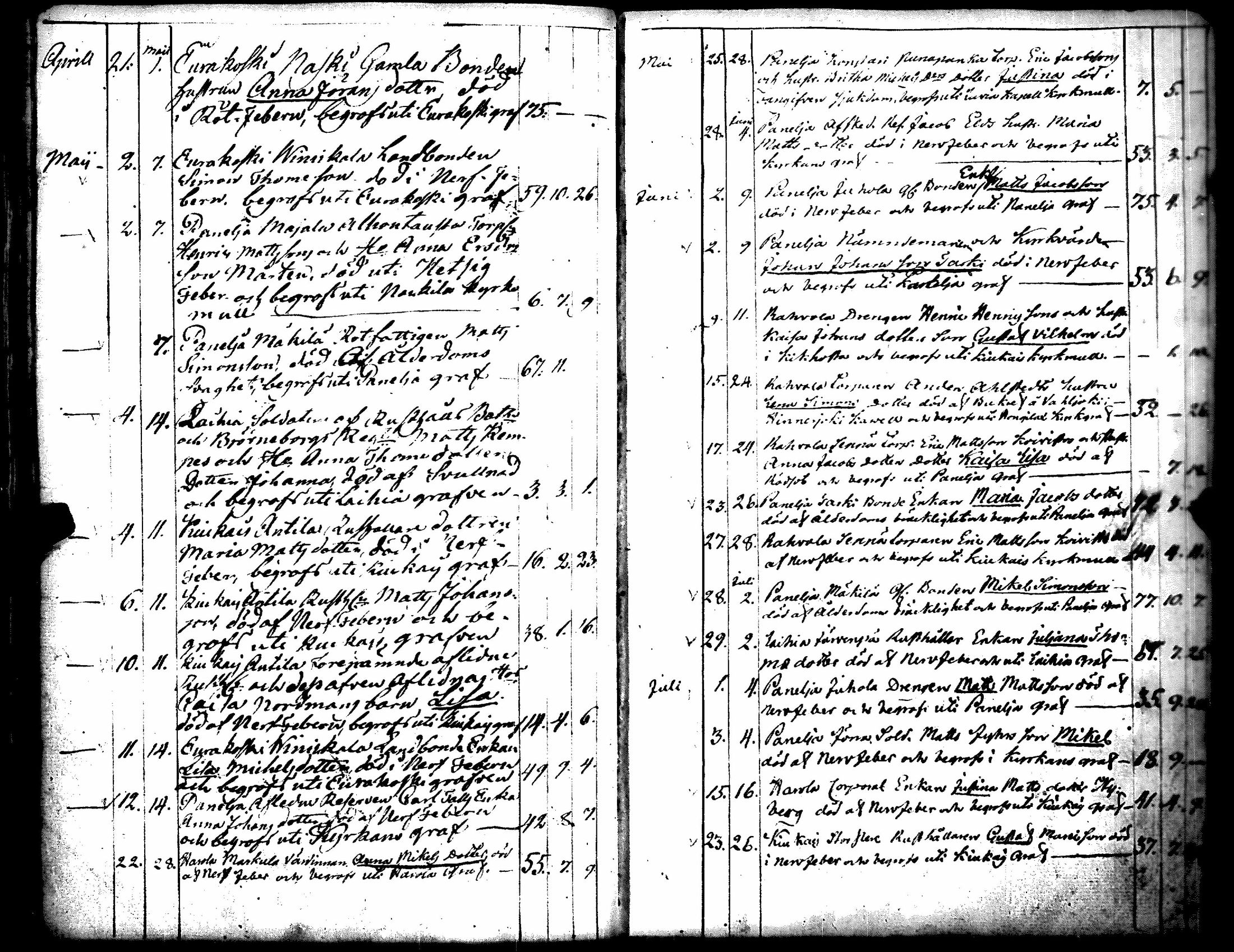 [ ../kirjat/Kirkonkirjat/kiukainen/syntyneet-vihityt-kuolleet_1803-1826_jk417/kuvat/137.jpg ]
