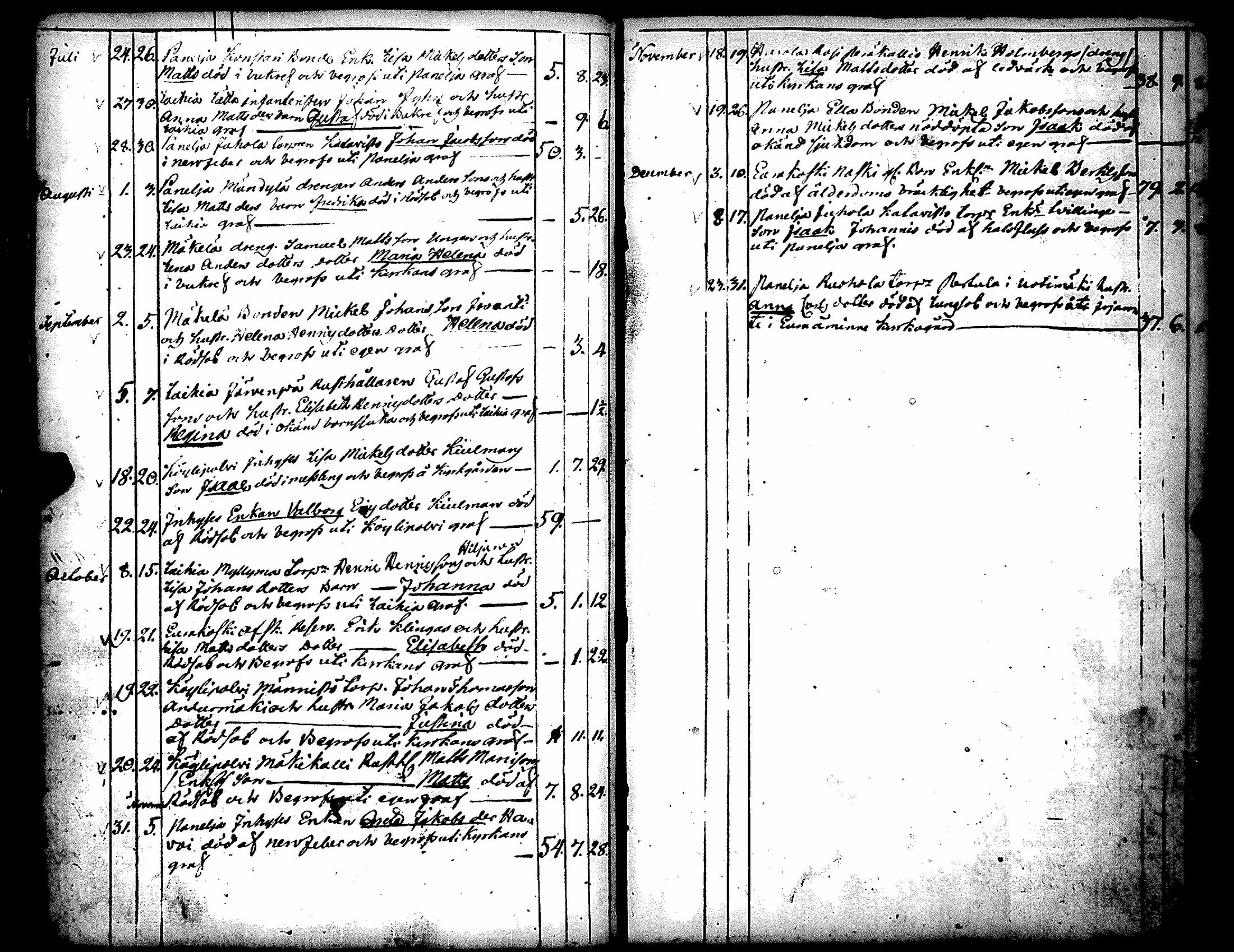 [ ../kirjat/Kirkonkirjat/kiukainen/syntyneet-vihityt-kuolleet_1803-1826_jk417/kuvat/138.jpg ]