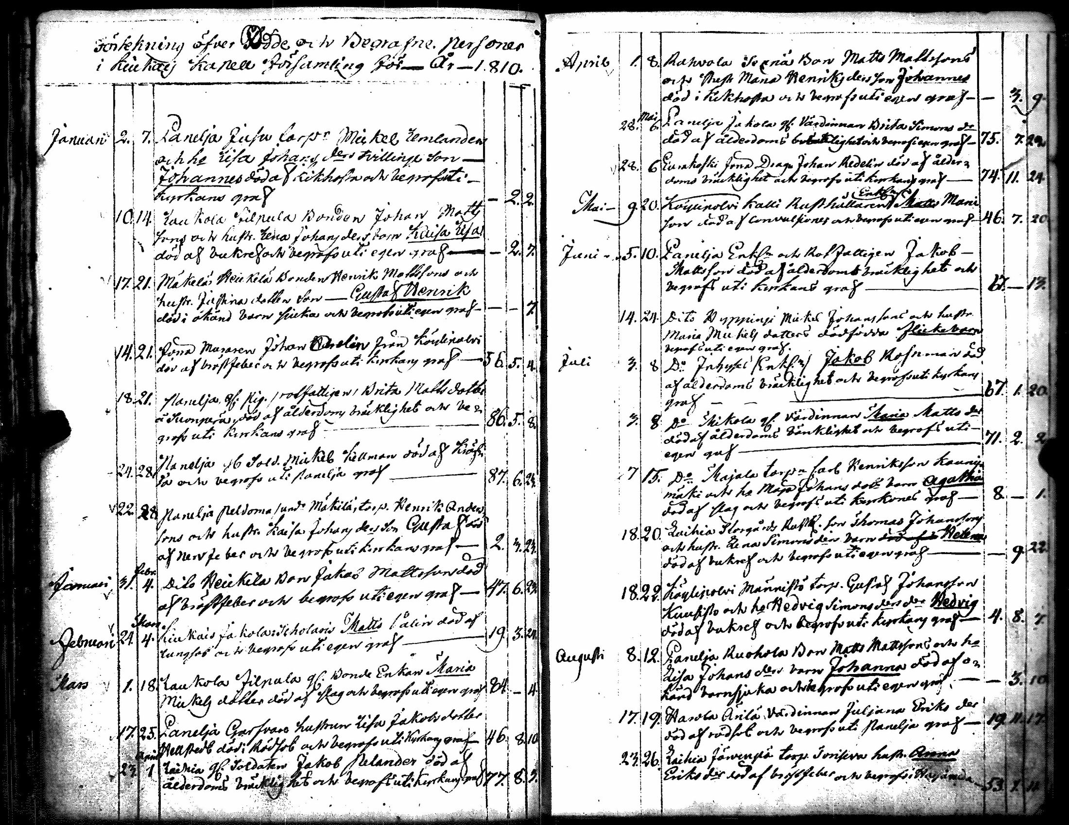 [ ../kirjat/Kirkonkirjat/kiukainen/syntyneet-vihityt-kuolleet_1803-1826_jk417/kuvat/139.jpg ]