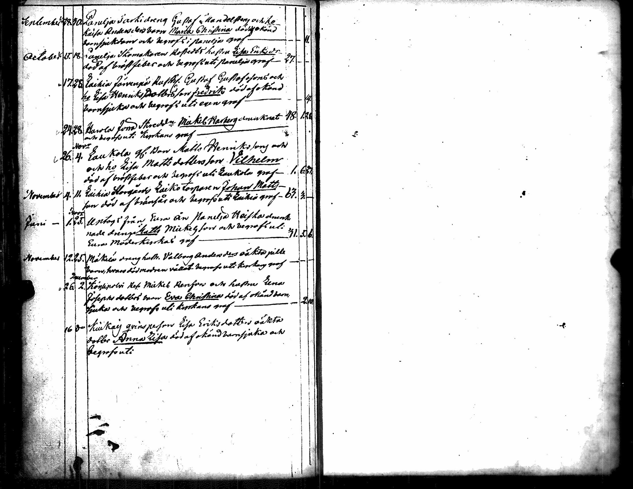[ ../kirjat/Kirkonkirjat/kiukainen/syntyneet-vihityt-kuolleet_1803-1826_jk417/kuvat/140.jpg ]