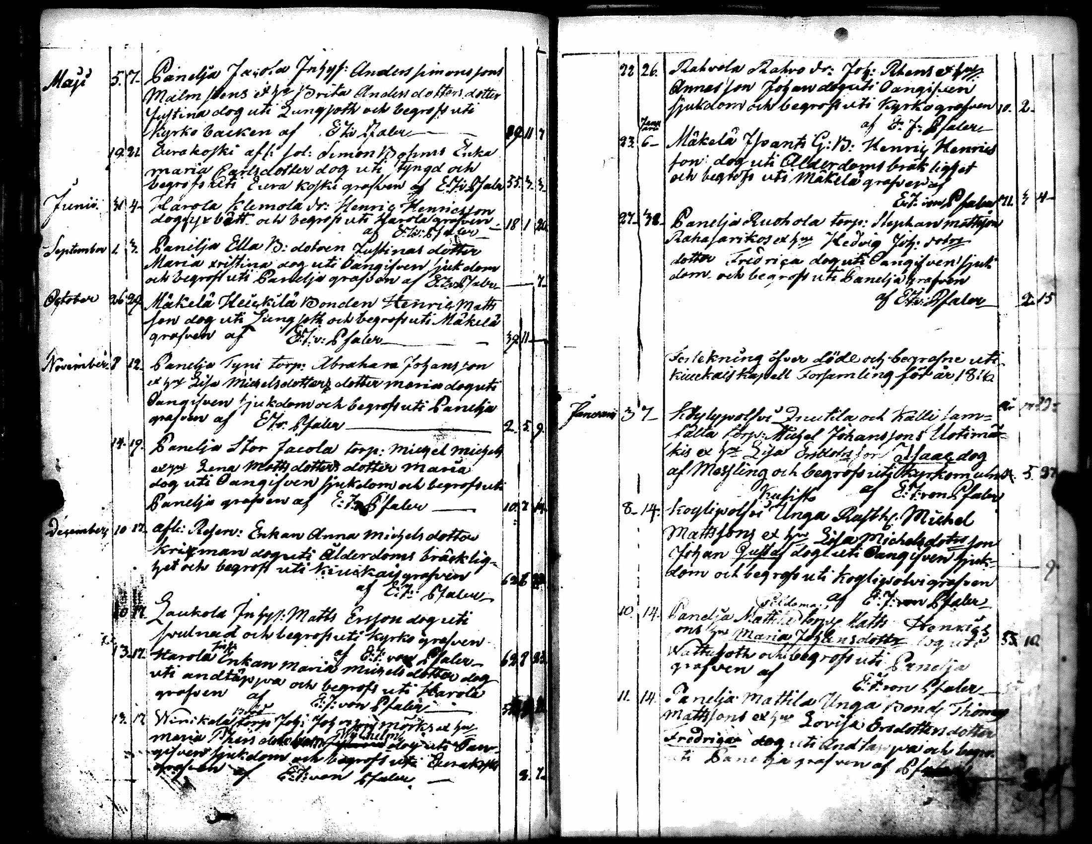 [ ../kirjat/Kirkonkirjat/kiukainen/syntyneet-vihityt-kuolleet_1803-1826_jk417/kuvat/148.jpg ]