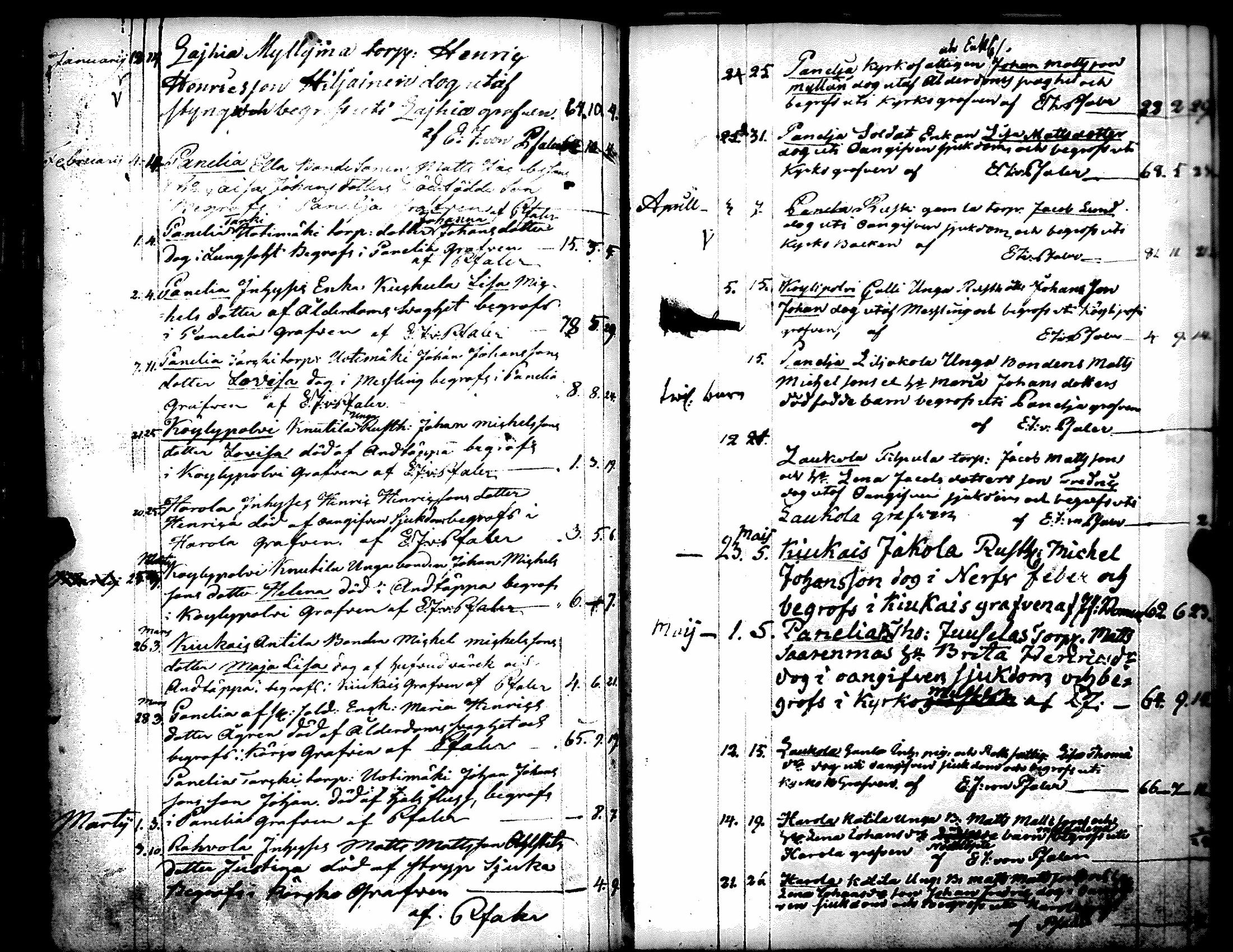 [ ../kirjat/Kirkonkirjat/kiukainen/syntyneet-vihityt-kuolleet_1803-1826_jk417/kuvat/149.jpg ]