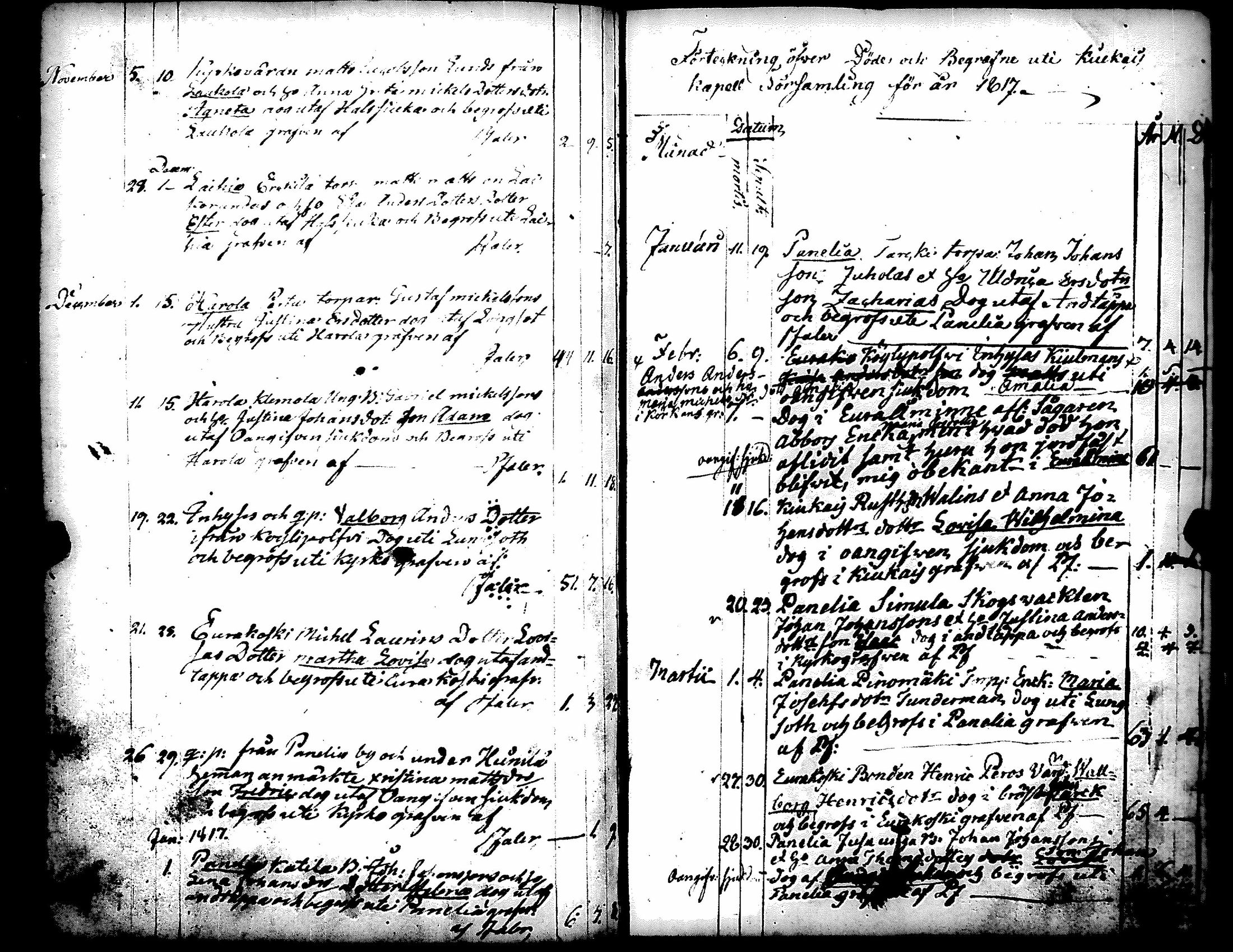 [ ../kirjat/Kirkonkirjat/kiukainen/syntyneet-vihityt-kuolleet_1803-1826_jk417/kuvat/151.jpg ]