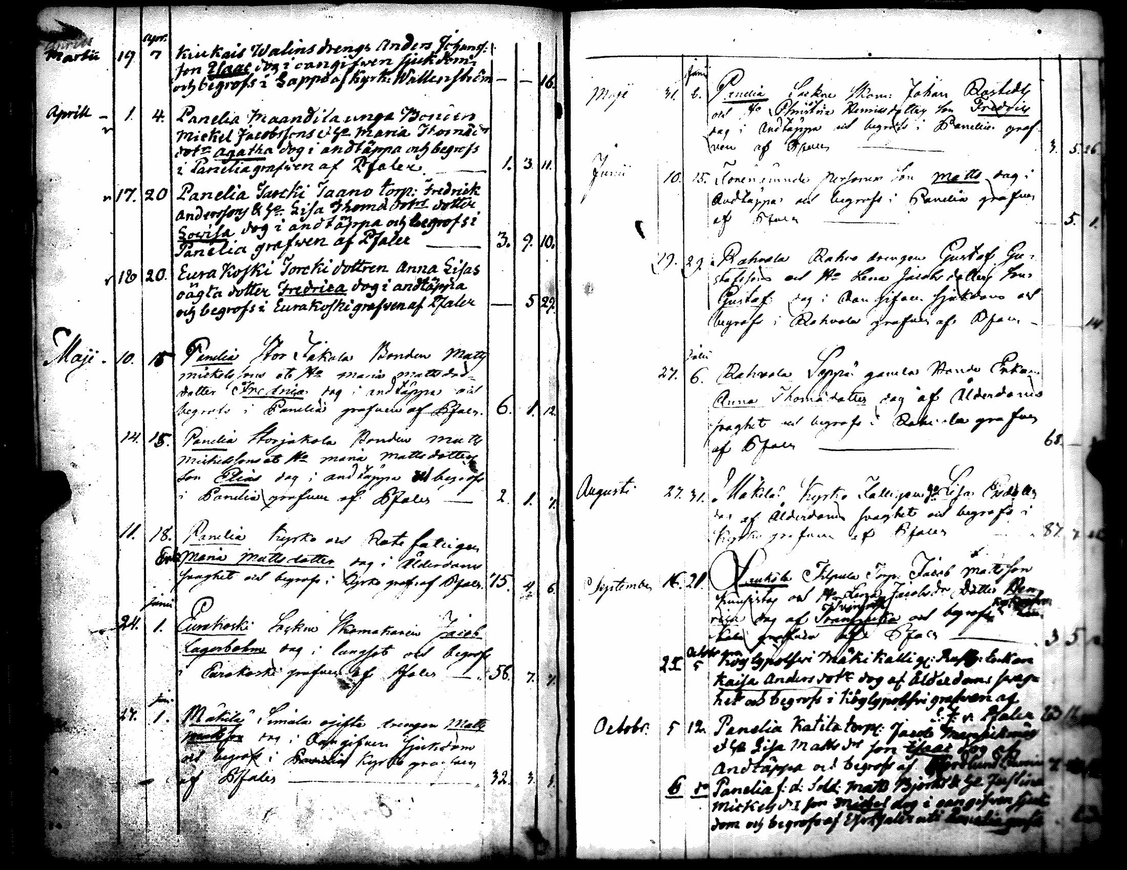 [ ../kirjat/Kirkonkirjat/kiukainen/syntyneet-vihityt-kuolleet_1803-1826_jk417/kuvat/152.jpg ]