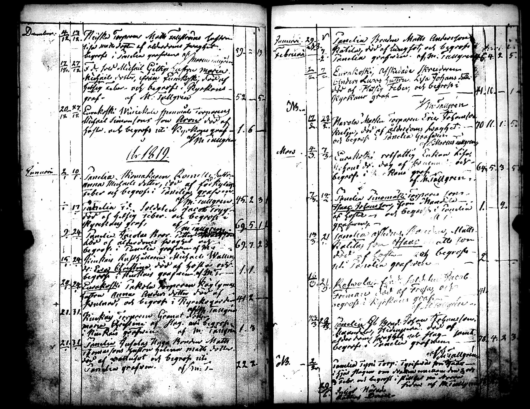 [ ../kirjat/Kirkonkirjat/kiukainen/syntyneet-vihityt-kuolleet_1803-1826_jk417/kuvat/155.jpg ]