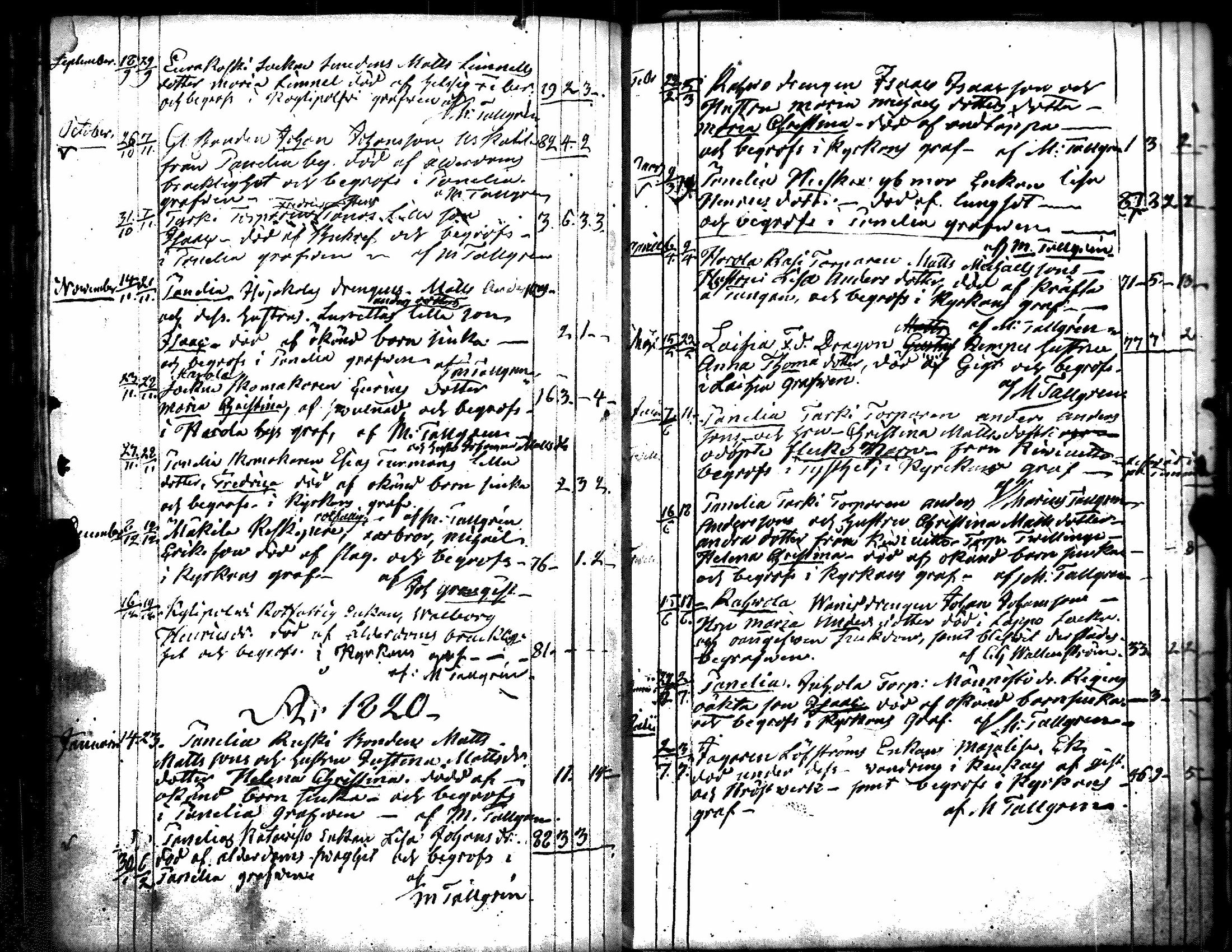 [ ../kirjat/Kirkonkirjat/kiukainen/syntyneet-vihityt-kuolleet_1803-1826_jk417/kuvat/157.jpg ]