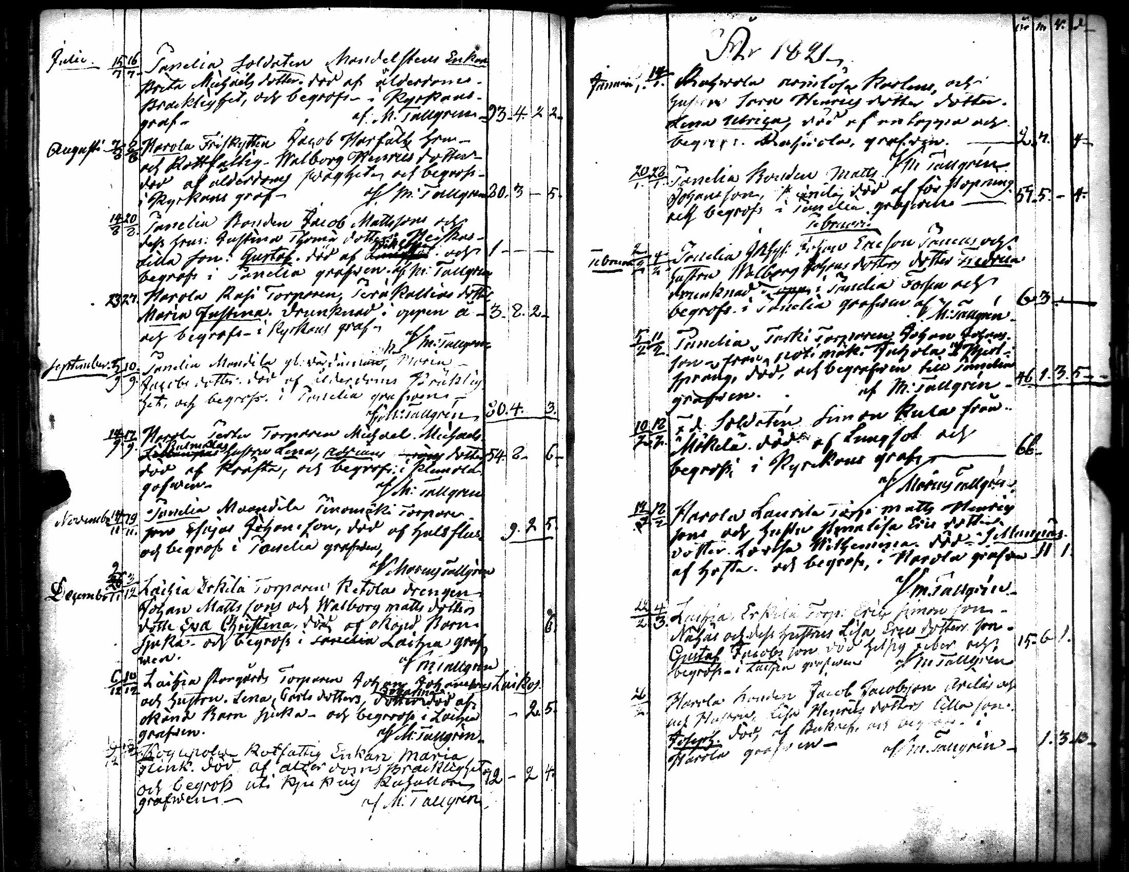 [ ../kirjat/Kirkonkirjat/kiukainen/syntyneet-vihityt-kuolleet_1803-1826_jk417/kuvat/158.jpg ]