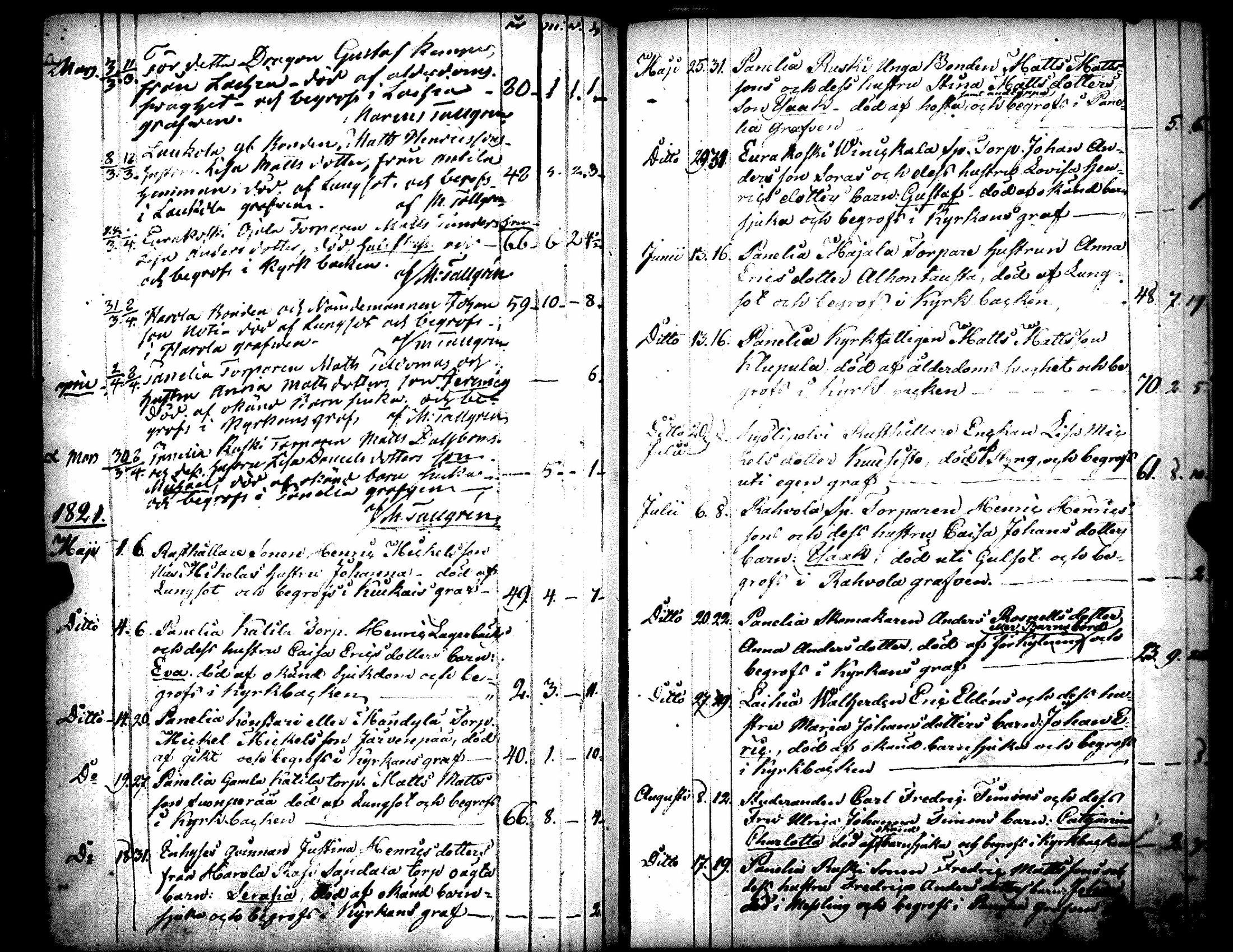 [ ../kirjat/Kirkonkirjat/kiukainen/syntyneet-vihityt-kuolleet_1803-1826_jk417/kuvat/159.jpg ]