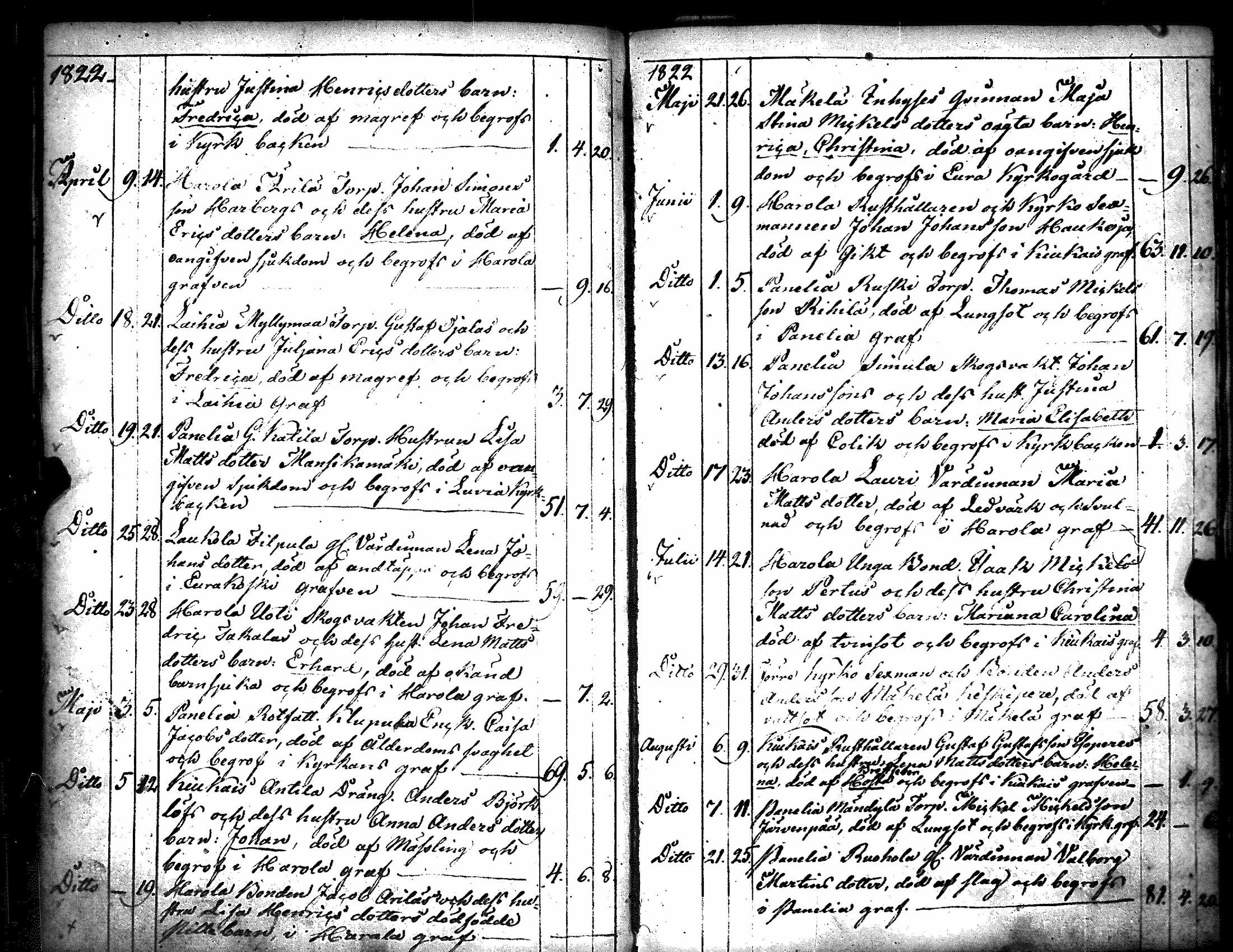 [ ../kirjat/Kirkonkirjat/kiukainen/syntyneet-vihityt-kuolleet_1803-1826_jk417/kuvat/162.jpg ]