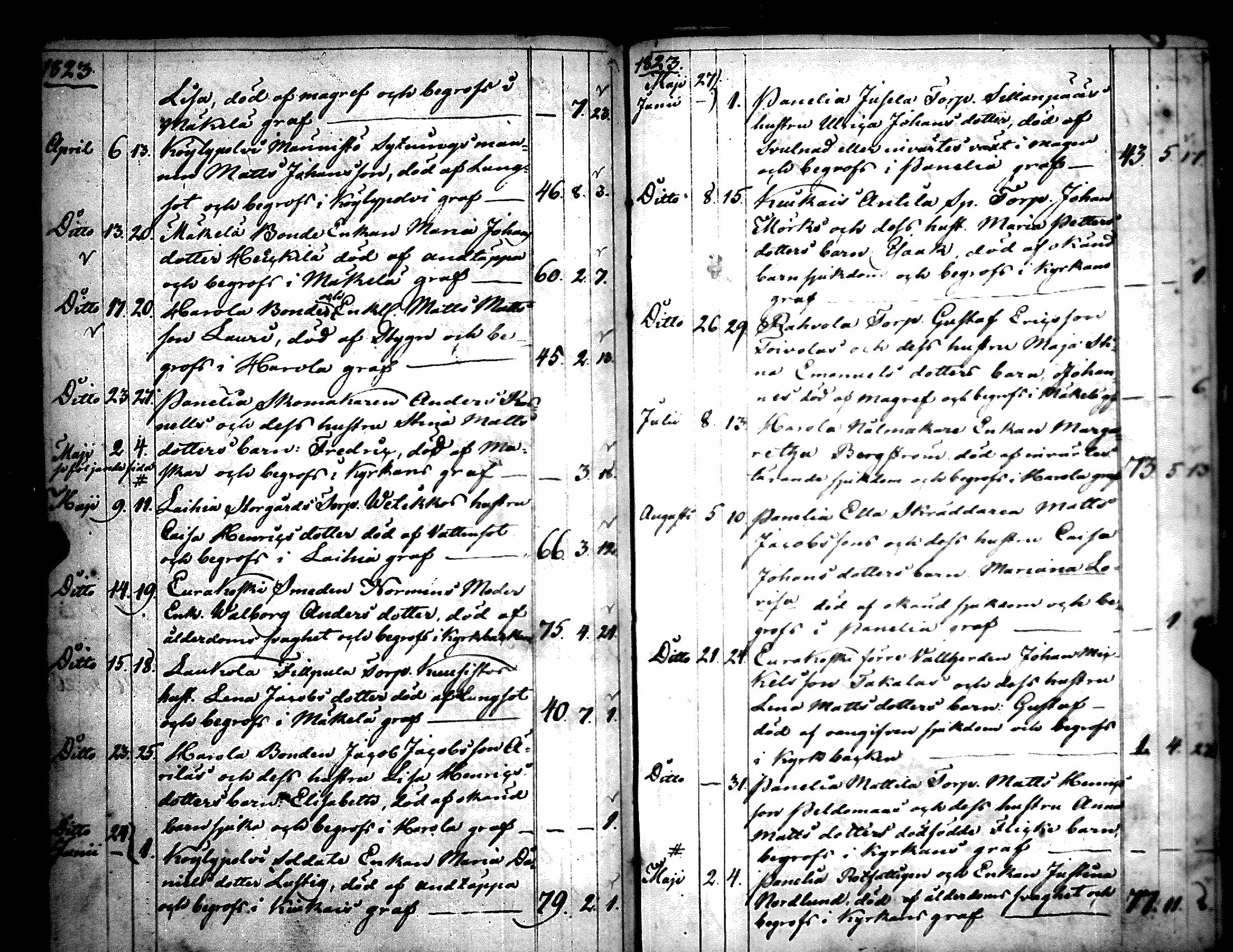 [ ../kirjat/Kirkonkirjat/kiukainen/syntyneet-vihityt-kuolleet_1803-1826_jk417/kuvat/164.jpg ]